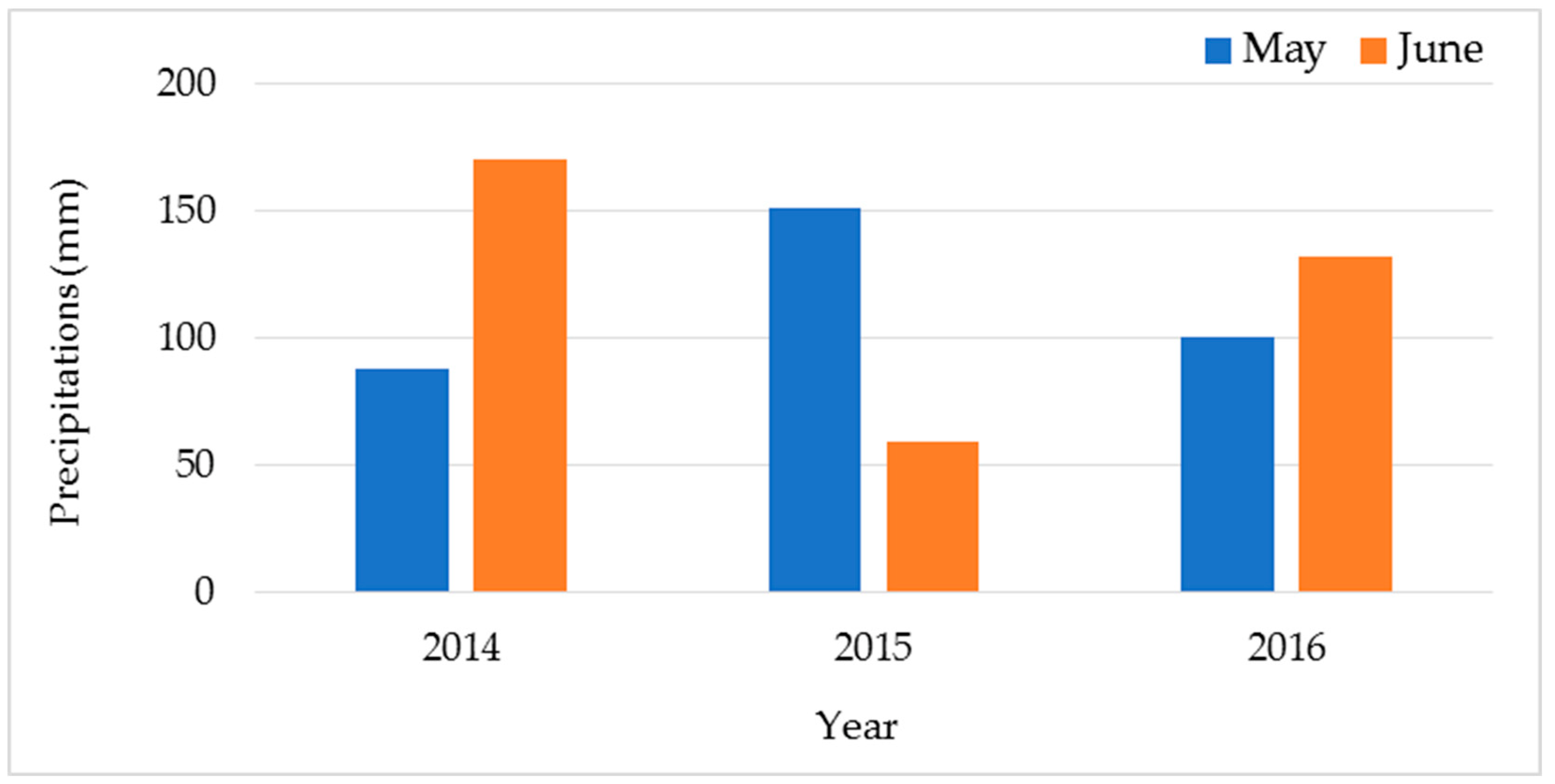 Agronomy 13 00805 g001 Agronomy 13 00805 g001