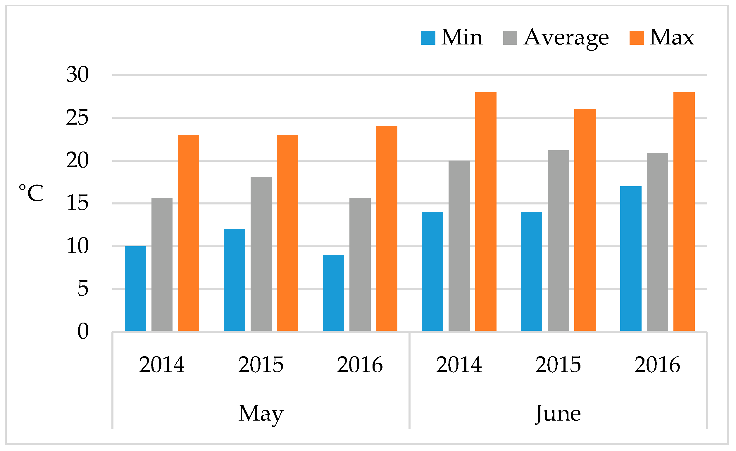Agronomy 13 00805 g002 Agronomy 13 00805 g002