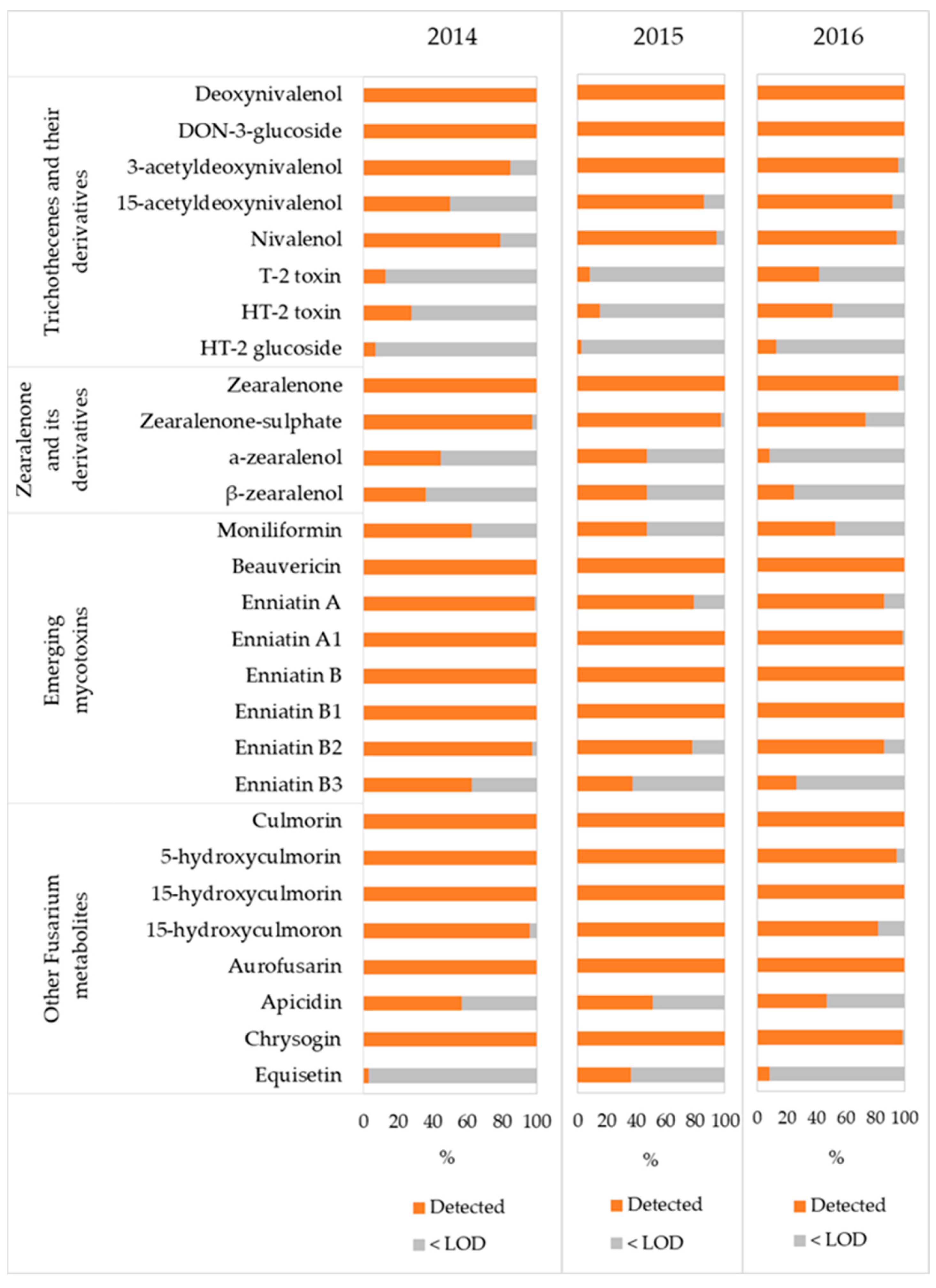 Agronomy 13 00805 g003 Agronomy 13 00805 g003