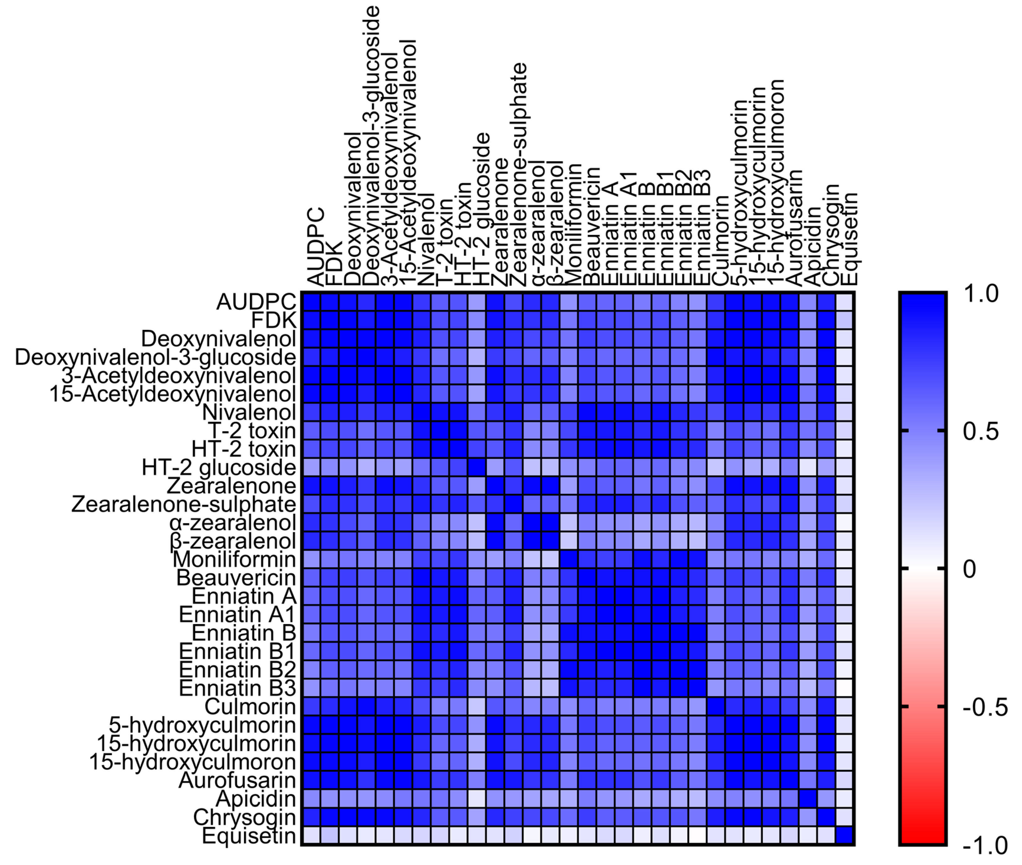Agronomy 13 00805 g004 Agronomy 13 00805 g004