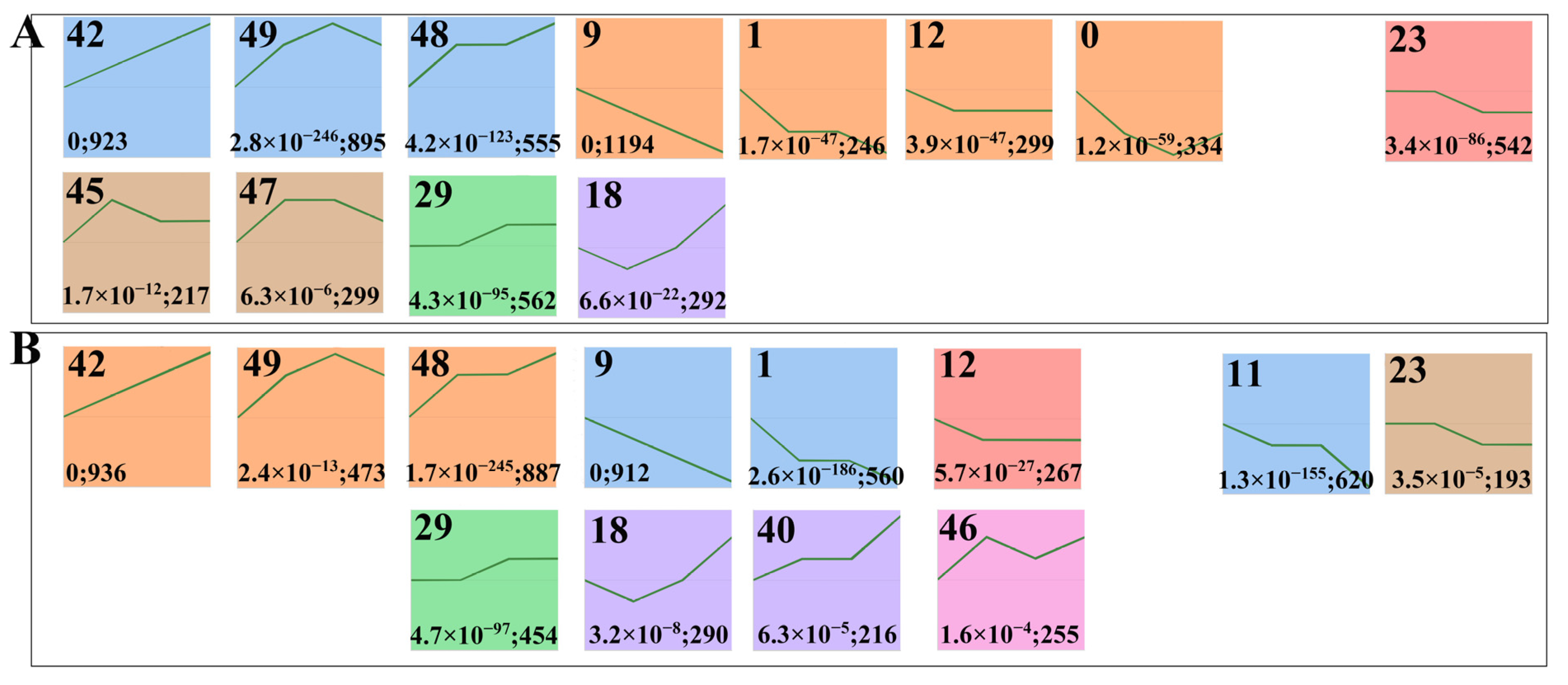 Agronomy 13 00806 g008