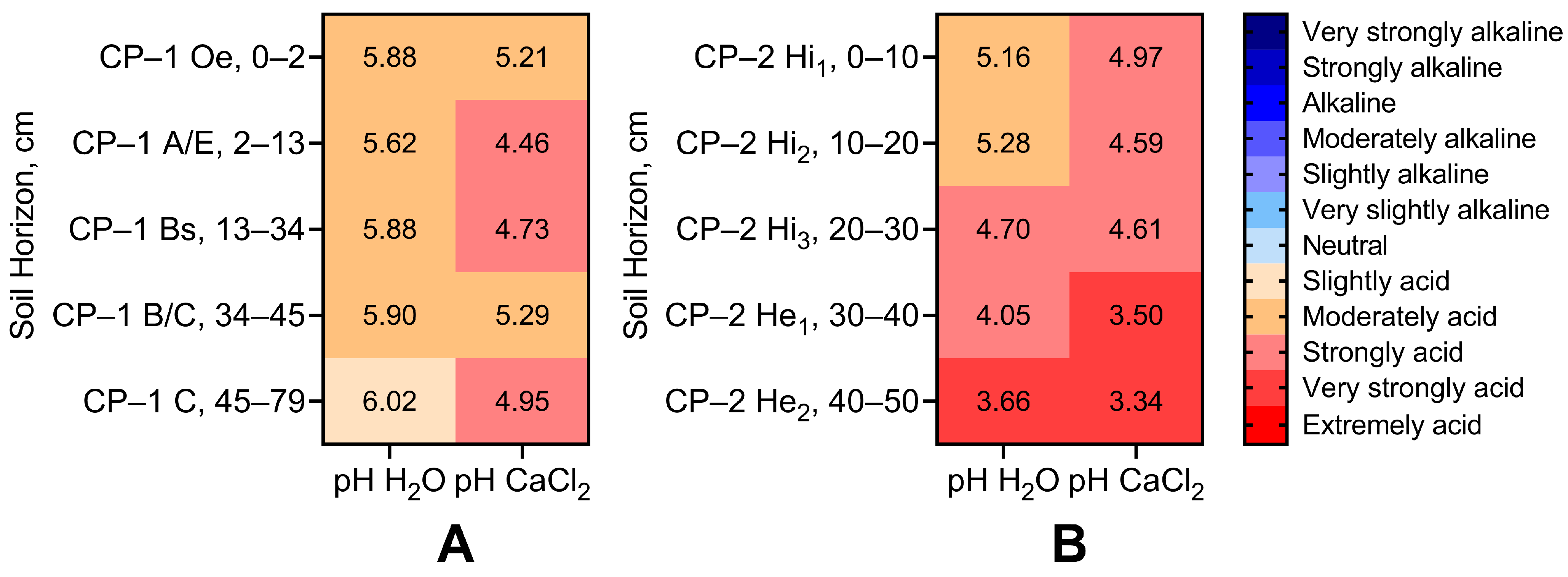 Agronomy 13 00807 g003 Agronomy 13 00807 g003