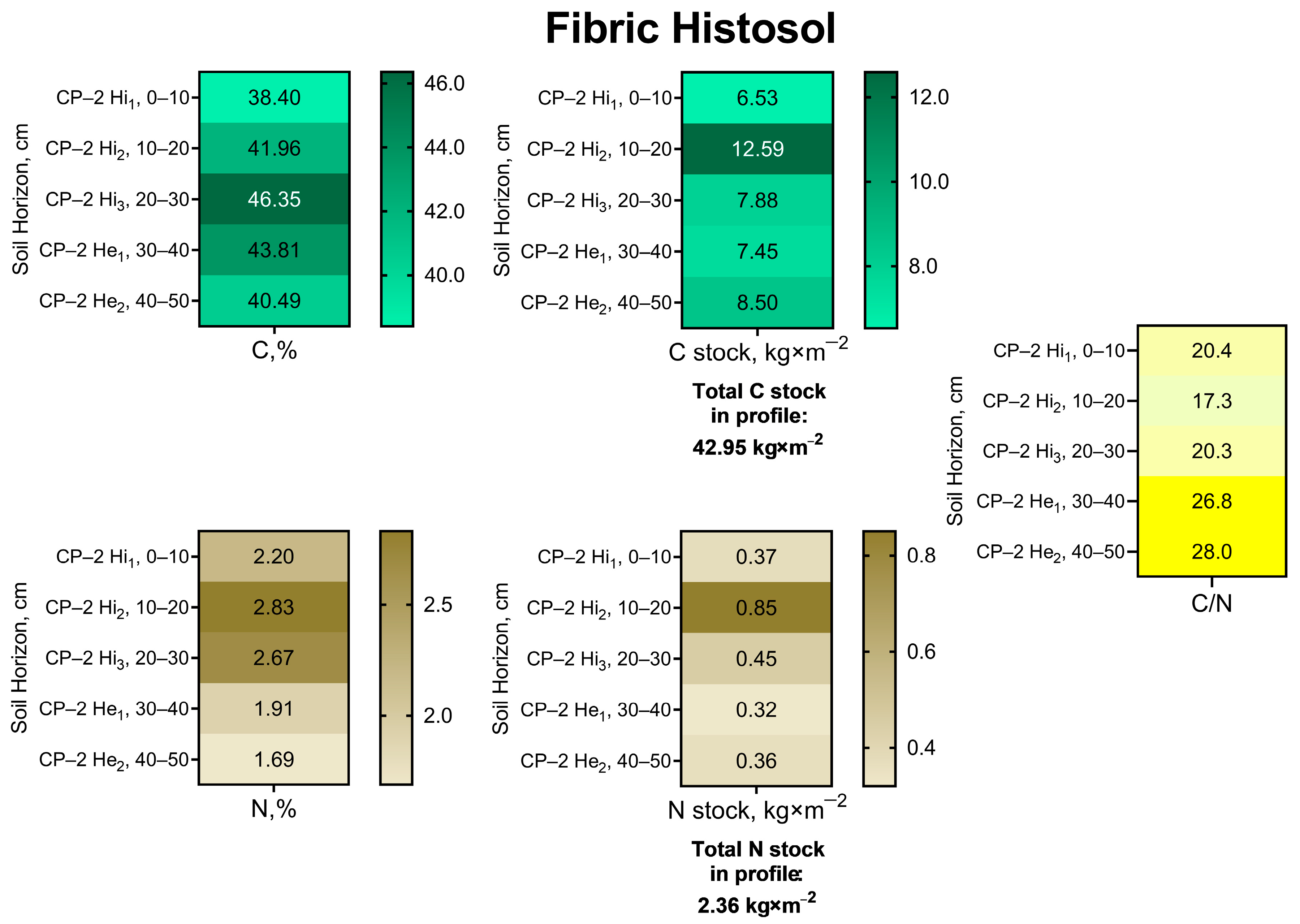 Agronomy 13 00807 g006 Agronomy 13 00807 g006