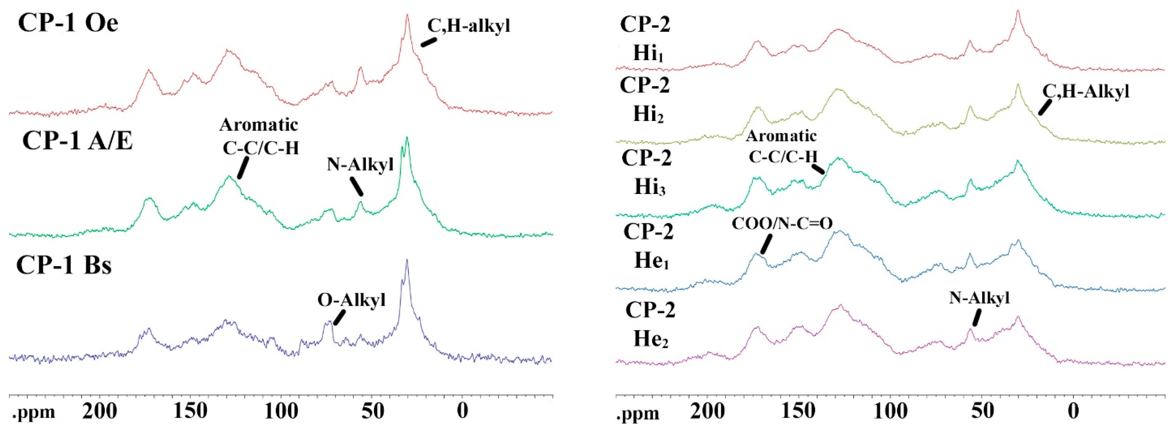 Agronomy 13 00807 g008 Agronomy 13 00807 g008