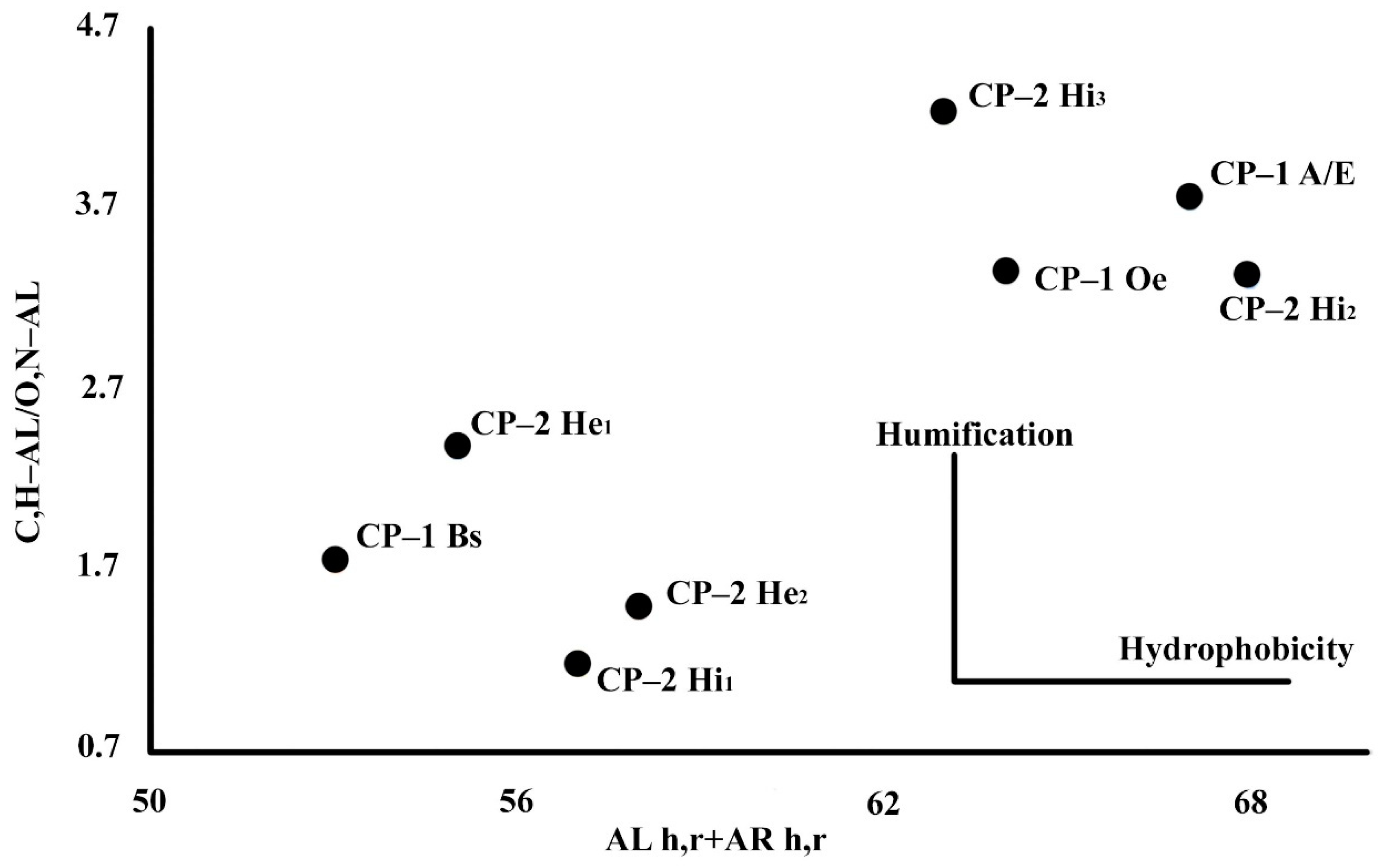Agronomy 13 00807 g009 Agronomy 13 00807 g009