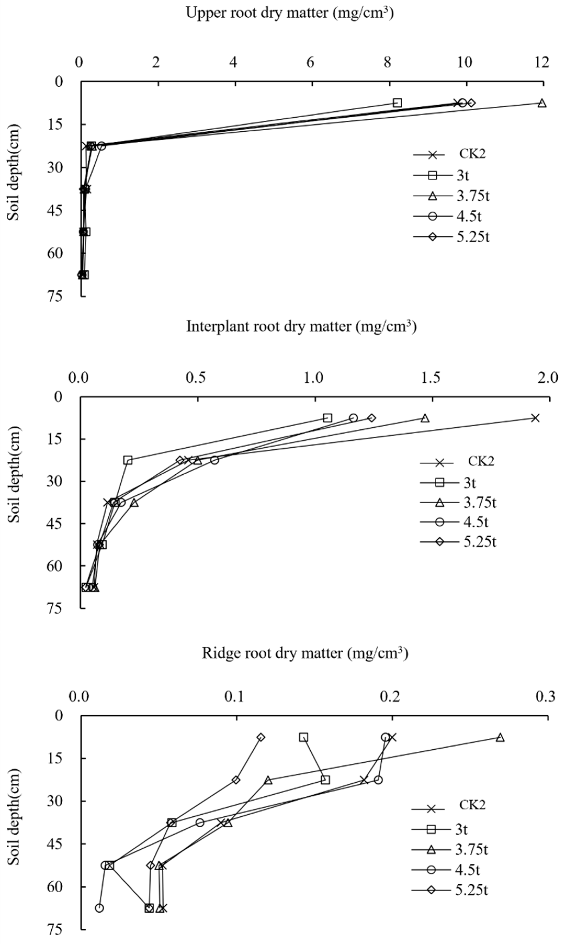 Agronomy 13 00814 g003 Agronomy 13 00814 g003