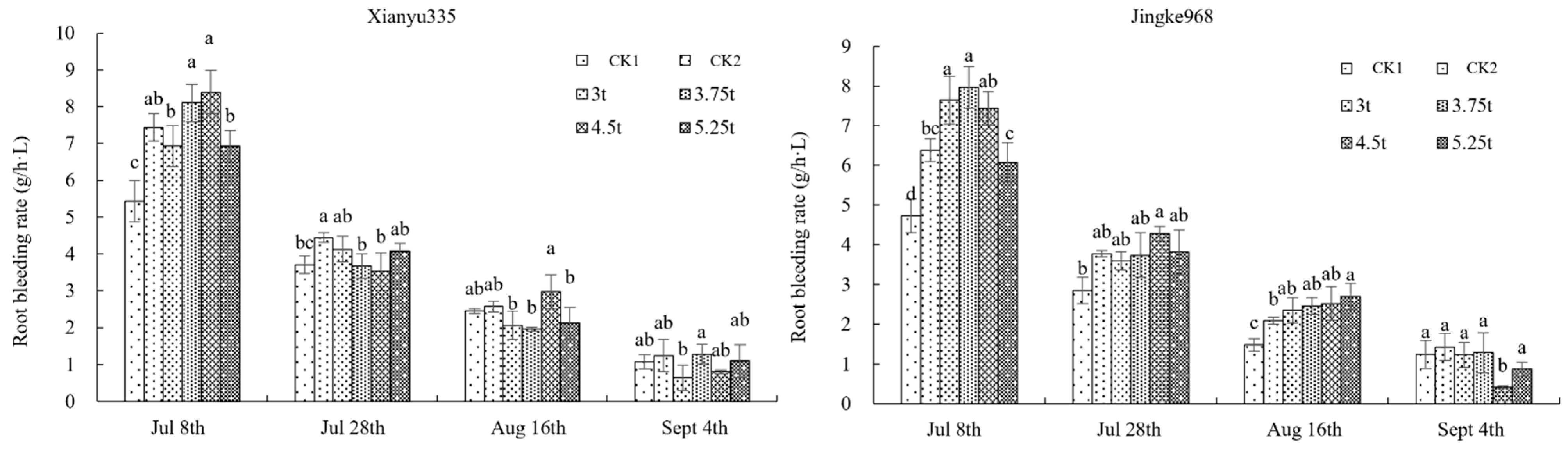 Agronomy 13 00814 g004 Agronomy 13 00814 g004