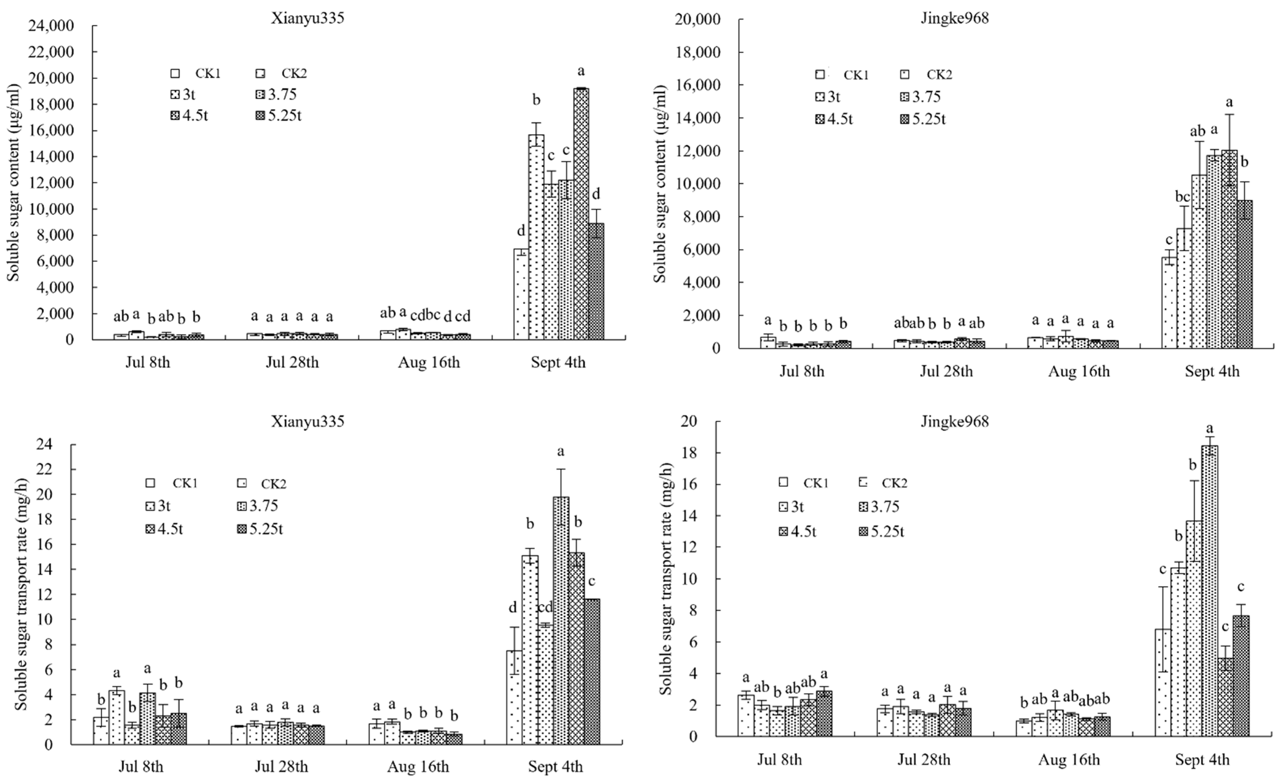 Agronomy 13 00814 g008 Agronomy 13 00814 g008