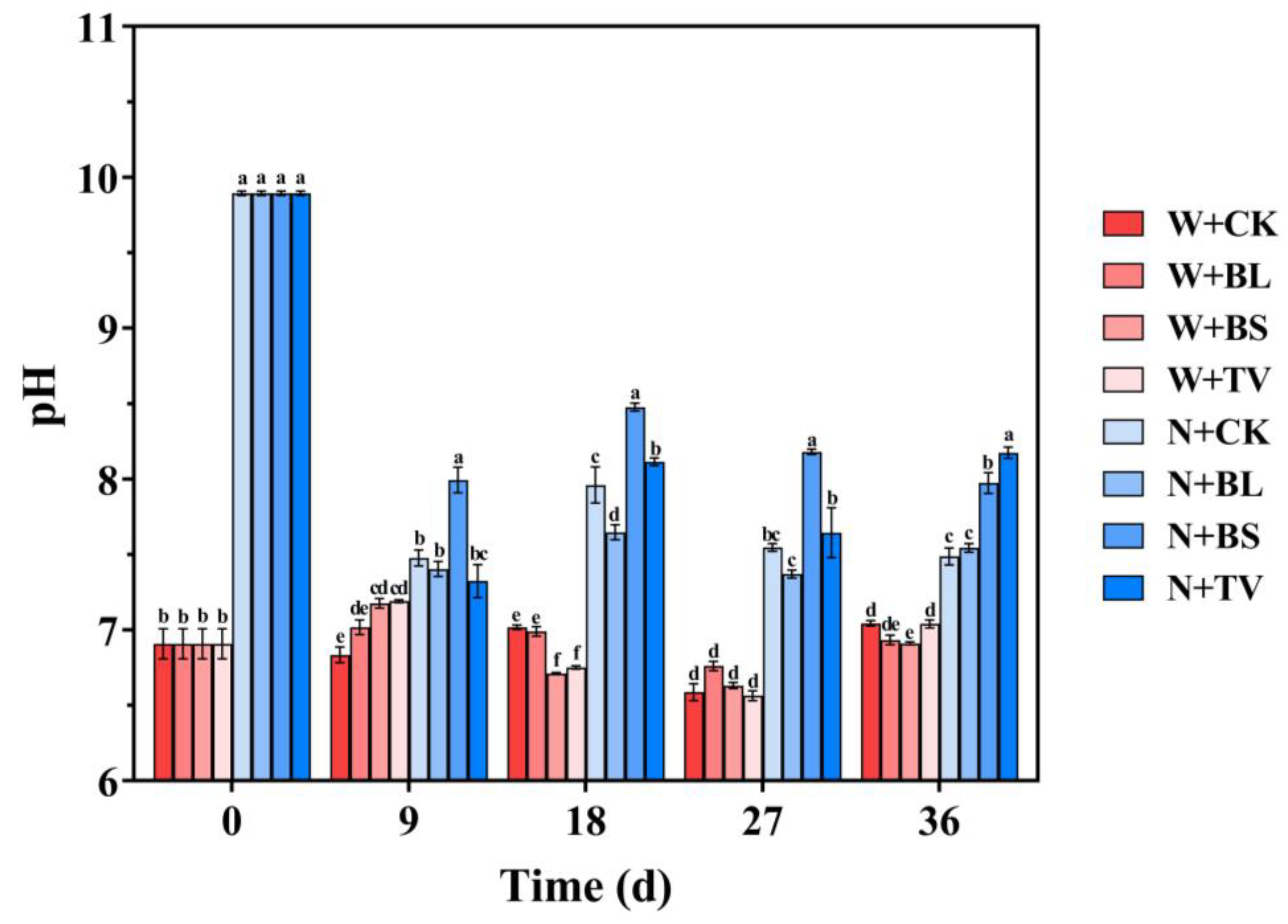 Agronomy 13 00816 g002 Agronomy 13 00816 g002