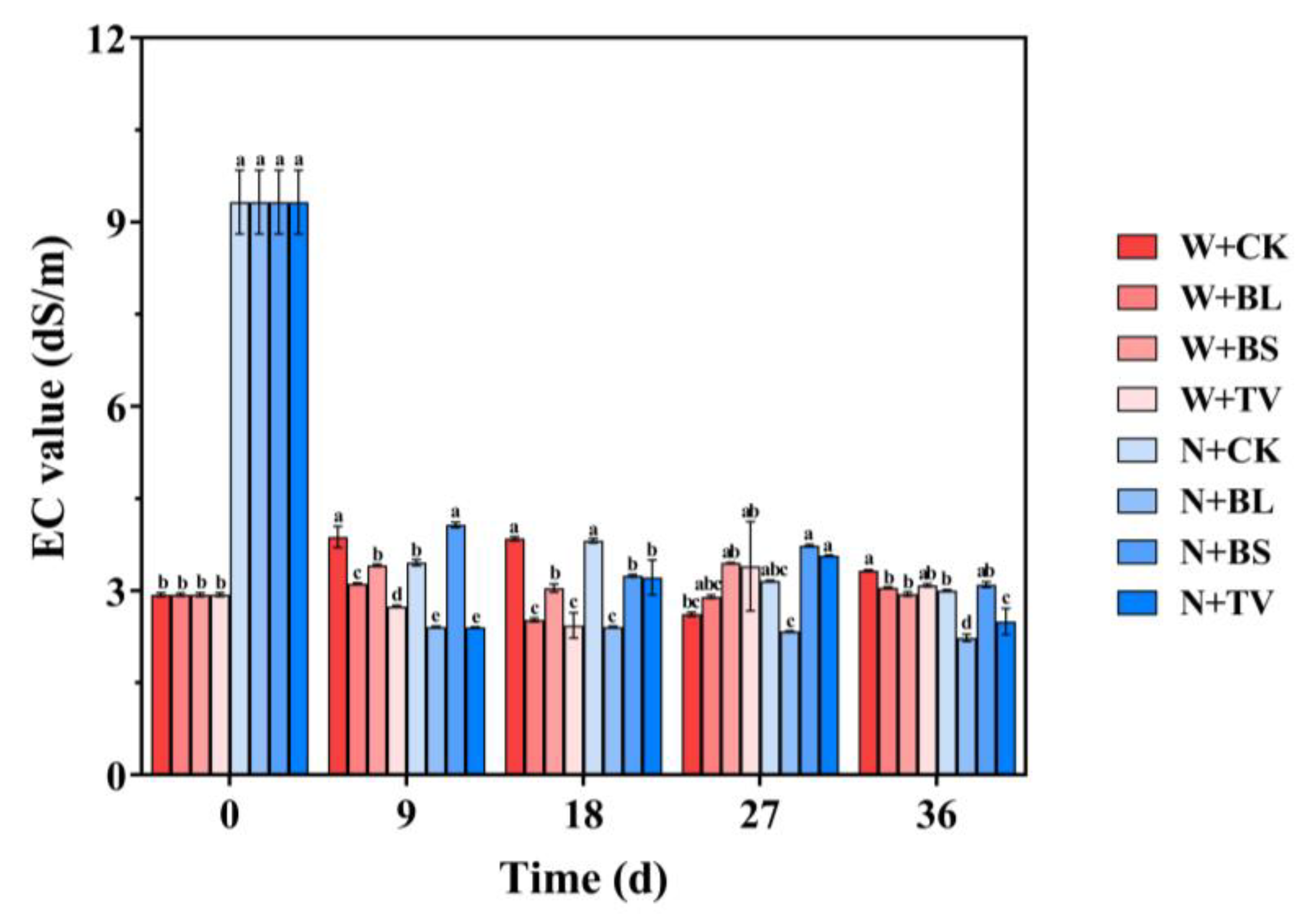 Agronomy 13 00816 g003 Agronomy 13 00816 g003