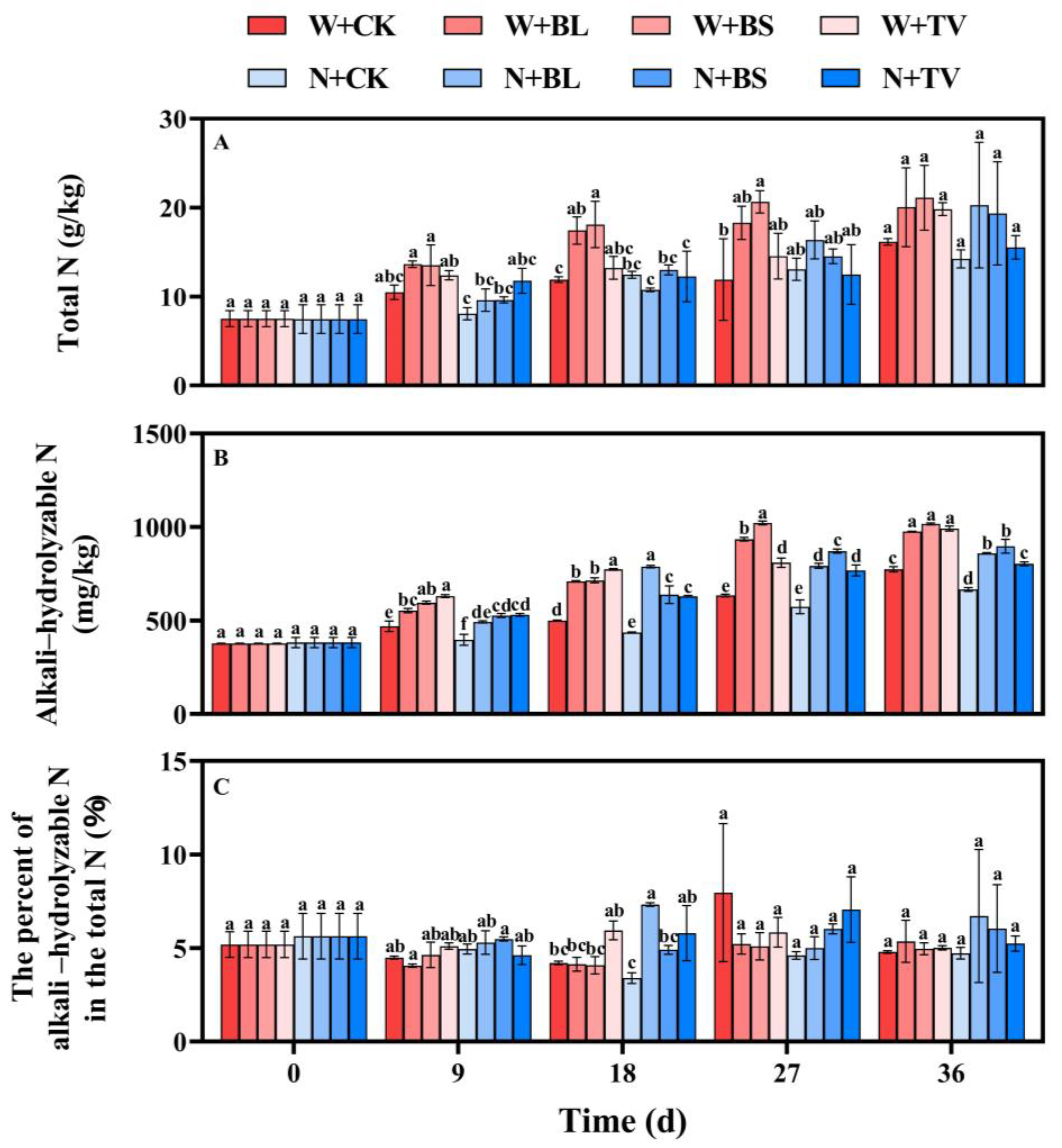 Agronomy 13 00816 g005 Agronomy 13 00816 g005