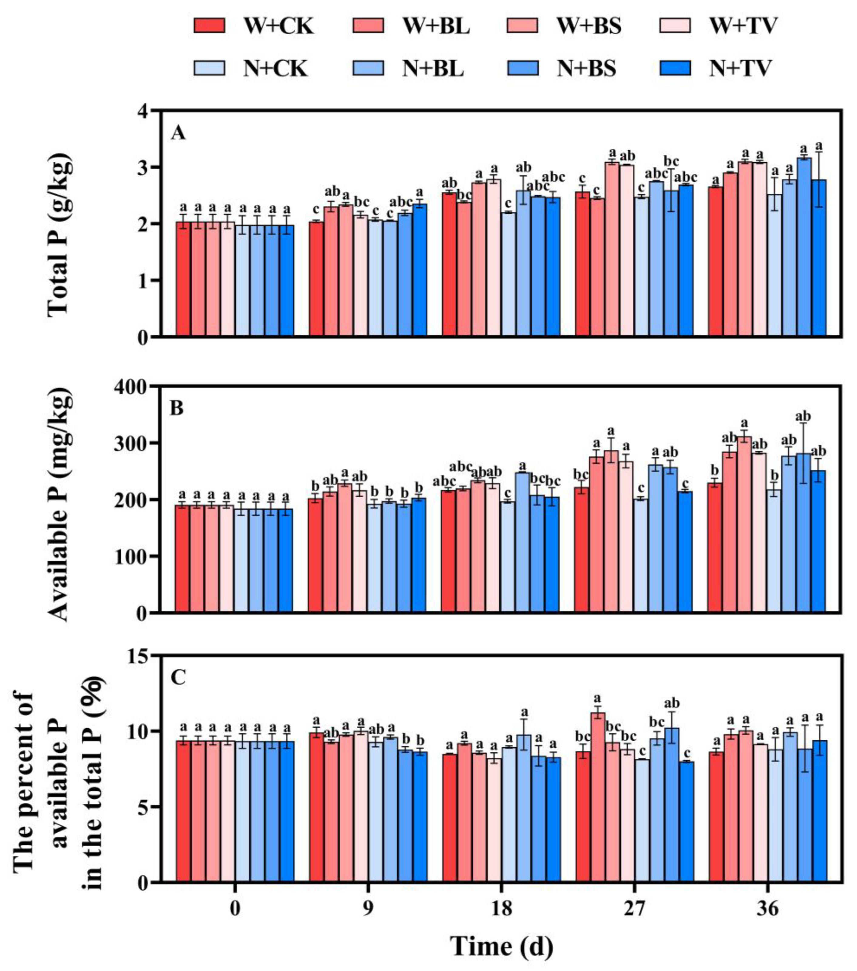 Agronomy 13 00816 g006 Agronomy 13 00816 g006