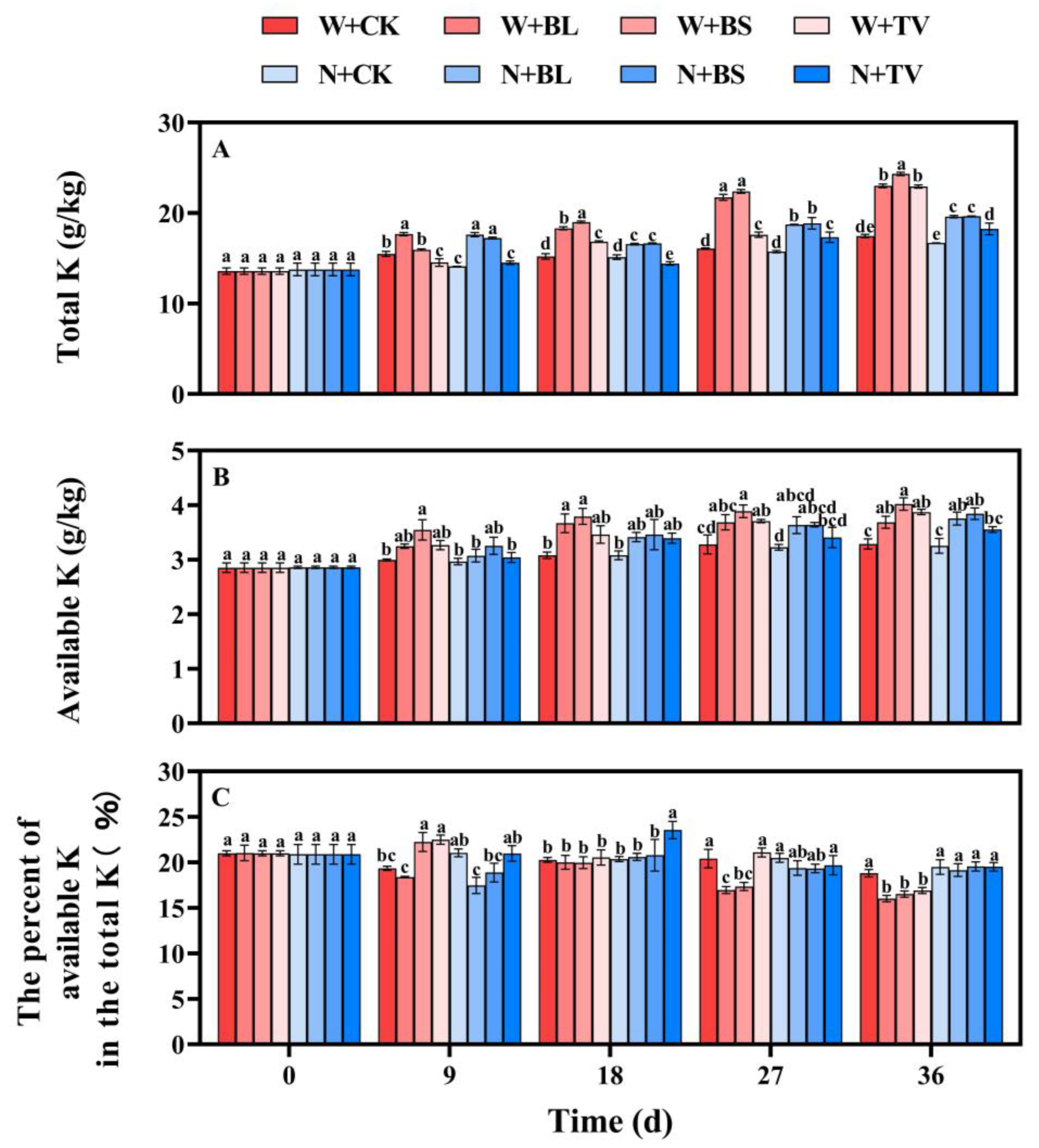 Agronomy 13 00816 g007 Agronomy 13 00816 g007