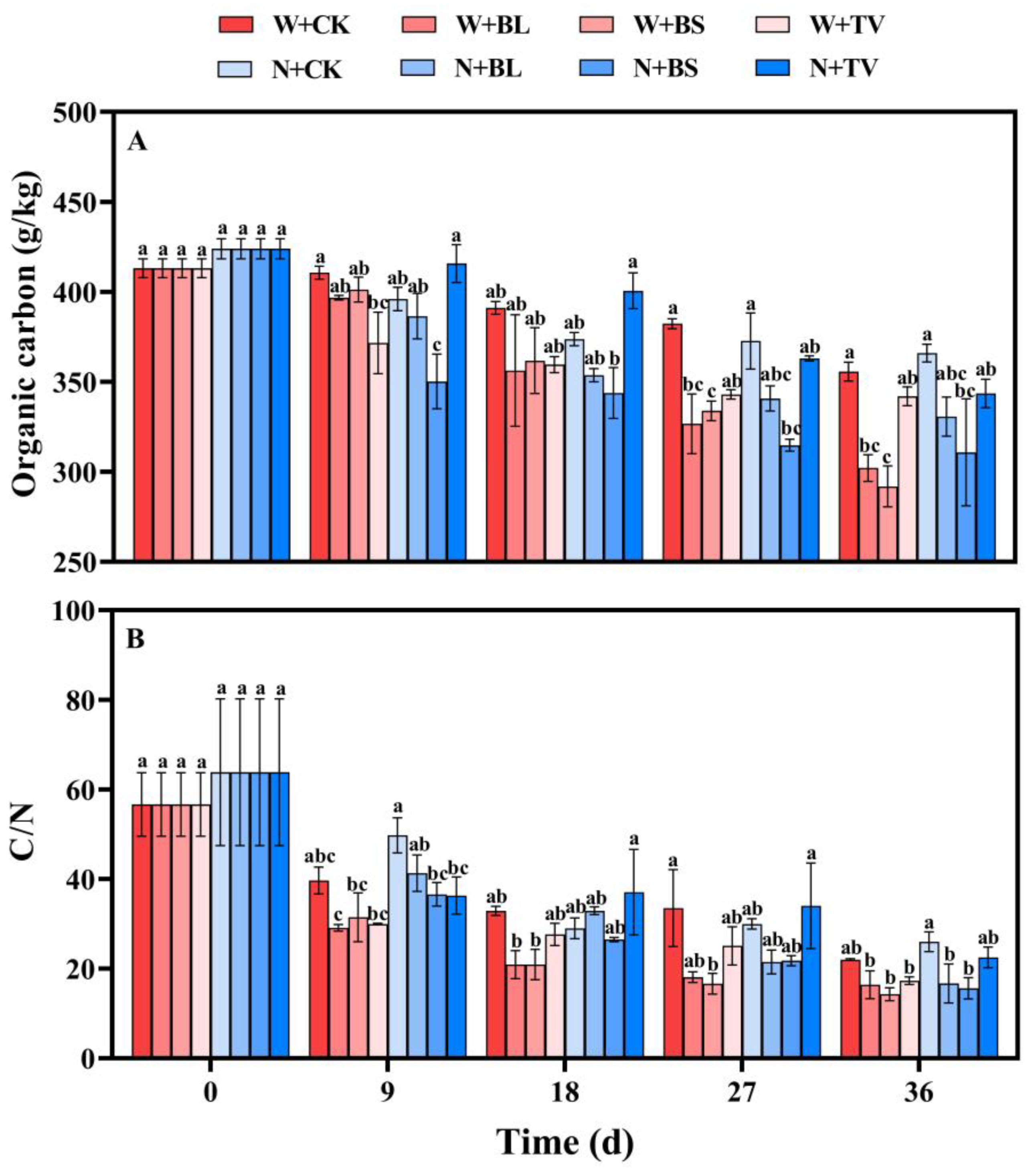 Agronomy 13 00816 g008 Agronomy 13 00816 g008