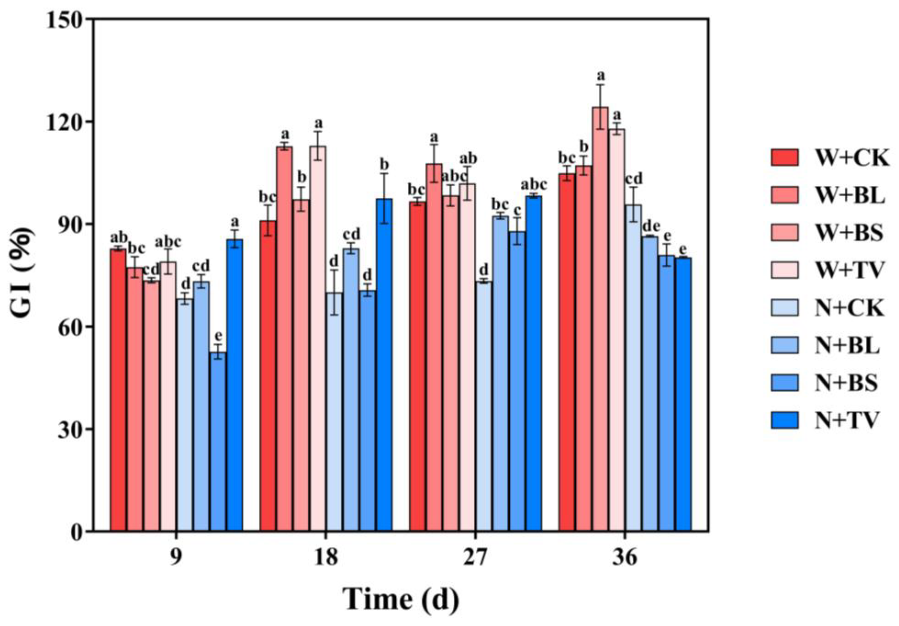 Agronomy 13 00816 g009 Agronomy 13 00816 g009