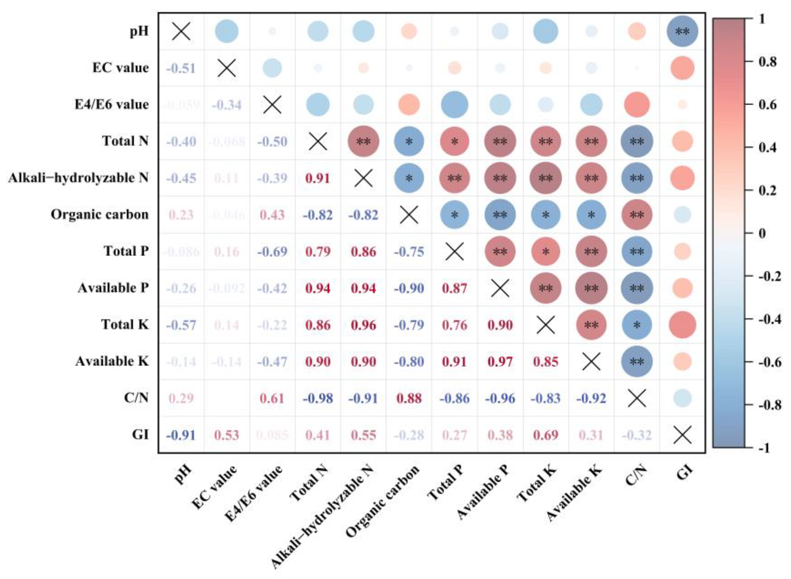 Agronomy 13 00816 g010 Agronomy 13 00816 g010