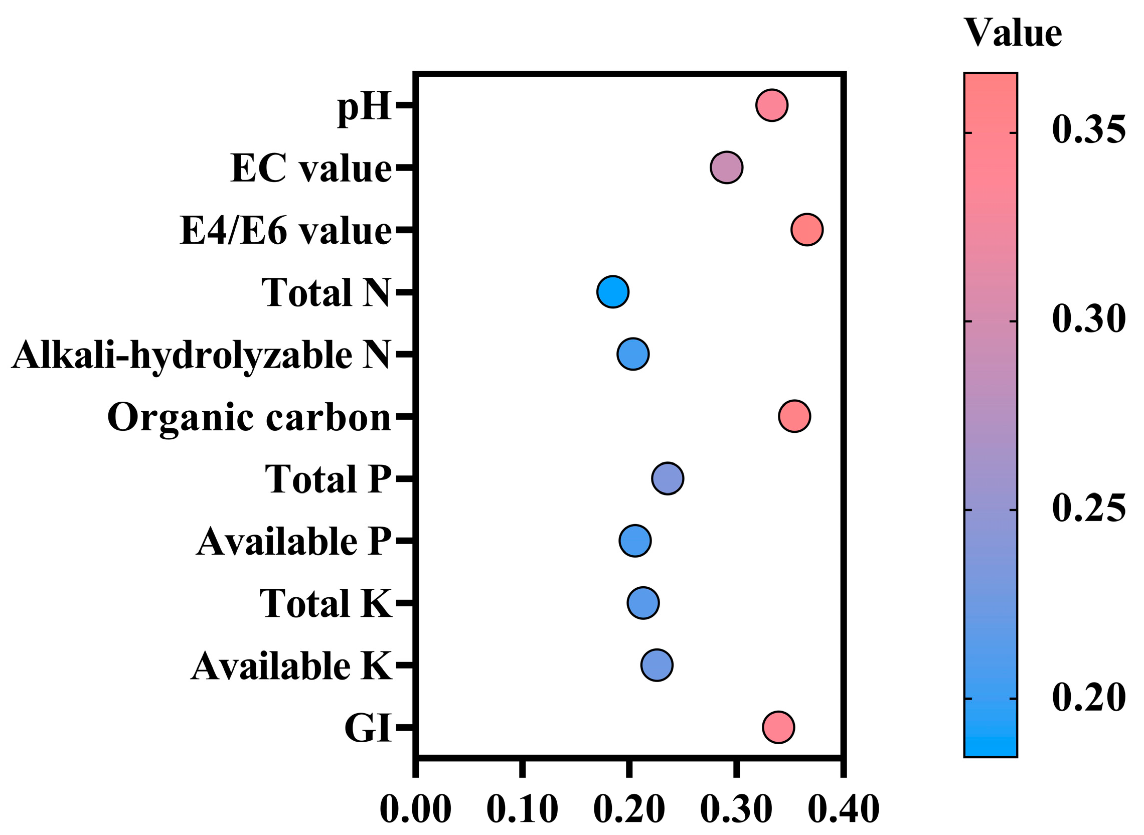 Agronomy 13 00816 g011 Agronomy 13 00816 g011