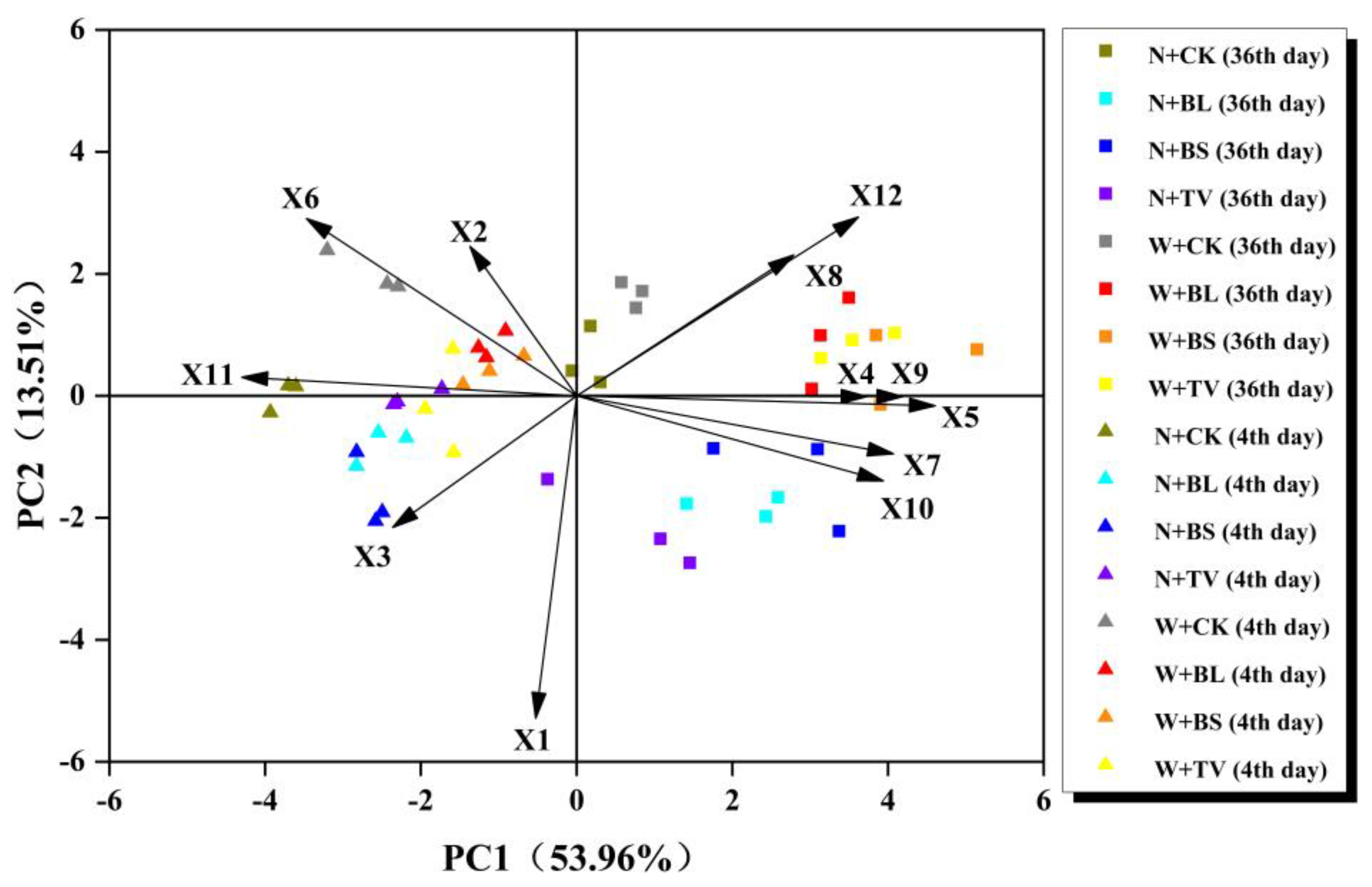Agronomy 13 00816 g012 Agronomy 13 00816 g012