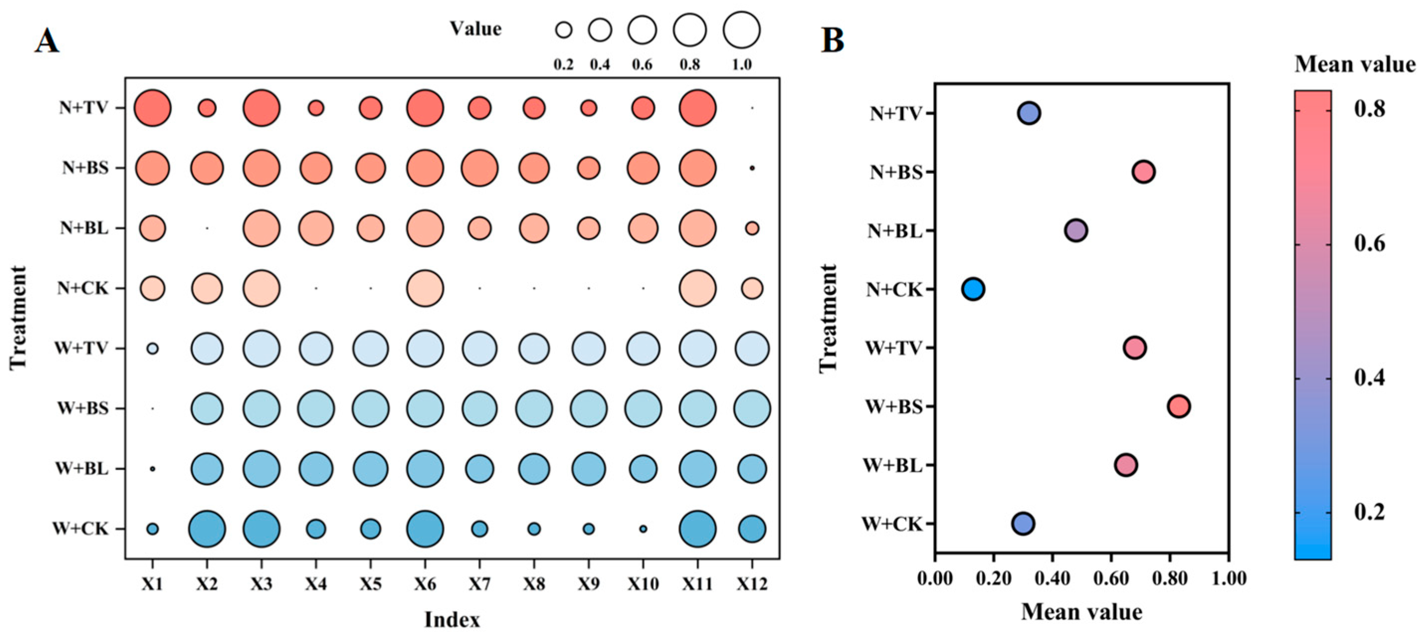 Agronomy 13 00816 g013 Agronomy 13 00816 g013