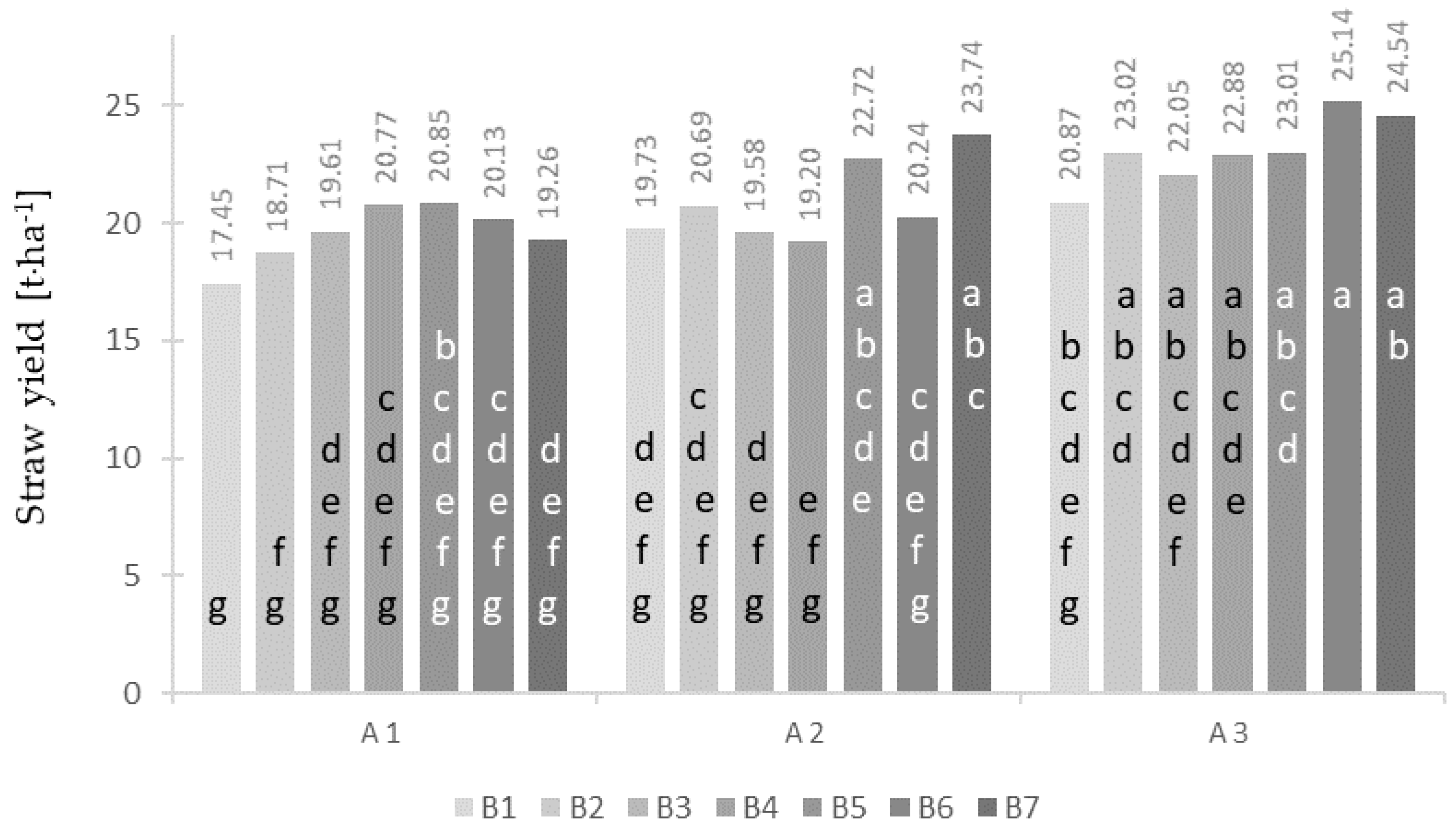 Agronomy 13 00817 g003 Agronomy 13 00817 g003