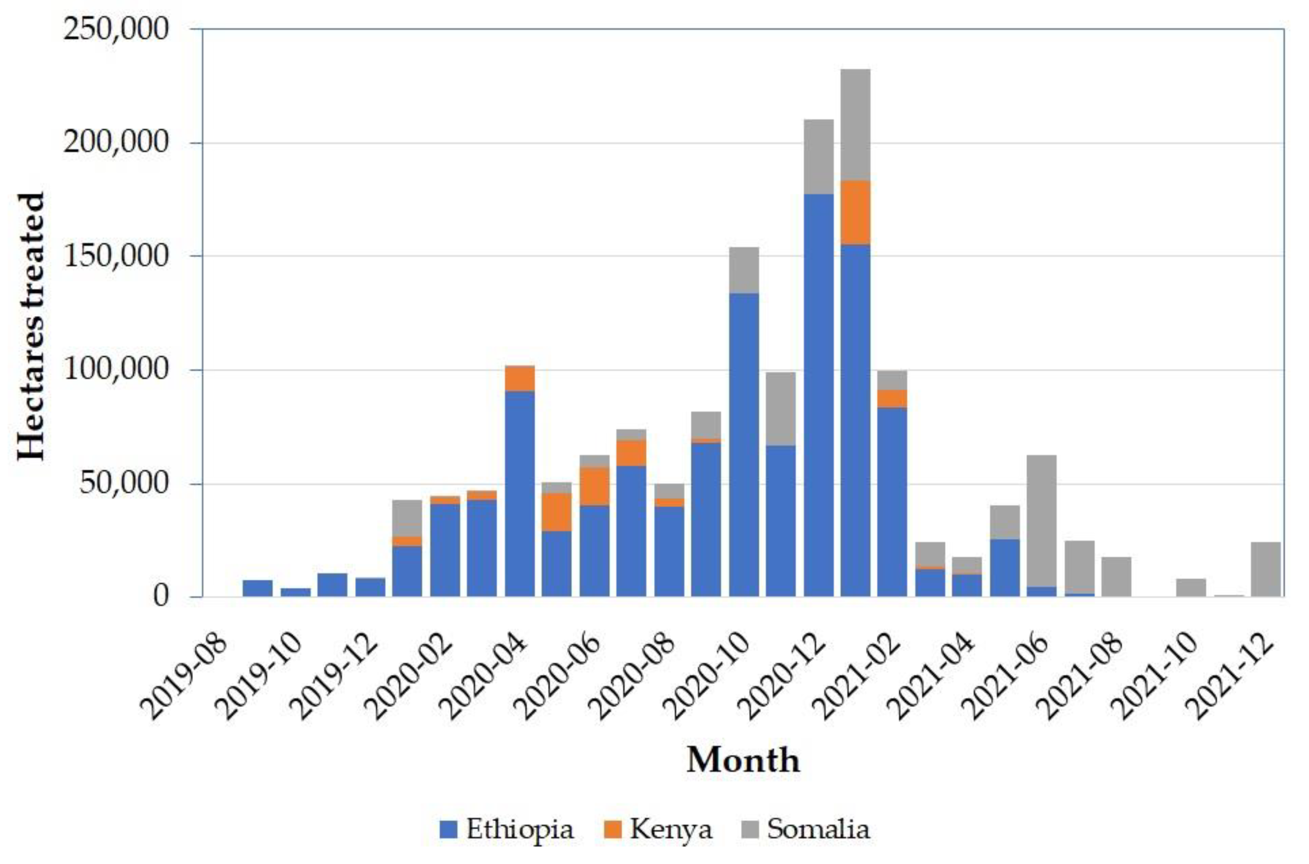 Agronomy 13 00819 g001 Agronomy 13 00819 g001
