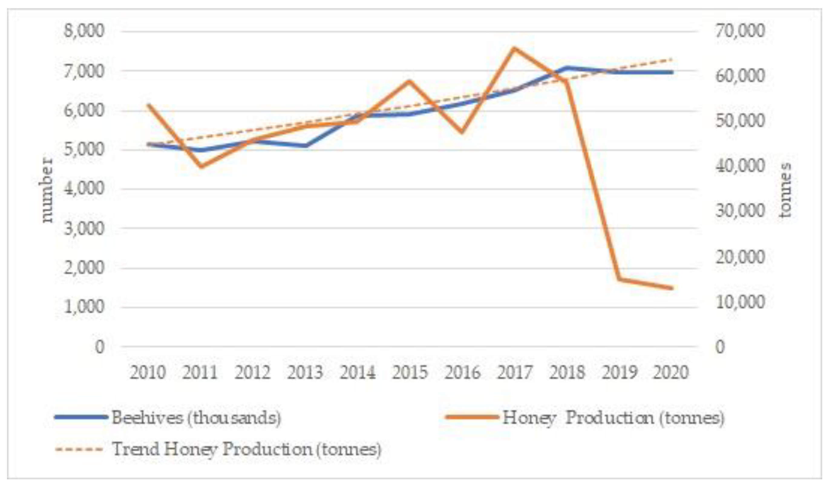 Agronomy 13 00819 g004 Agronomy 13 00819 g004