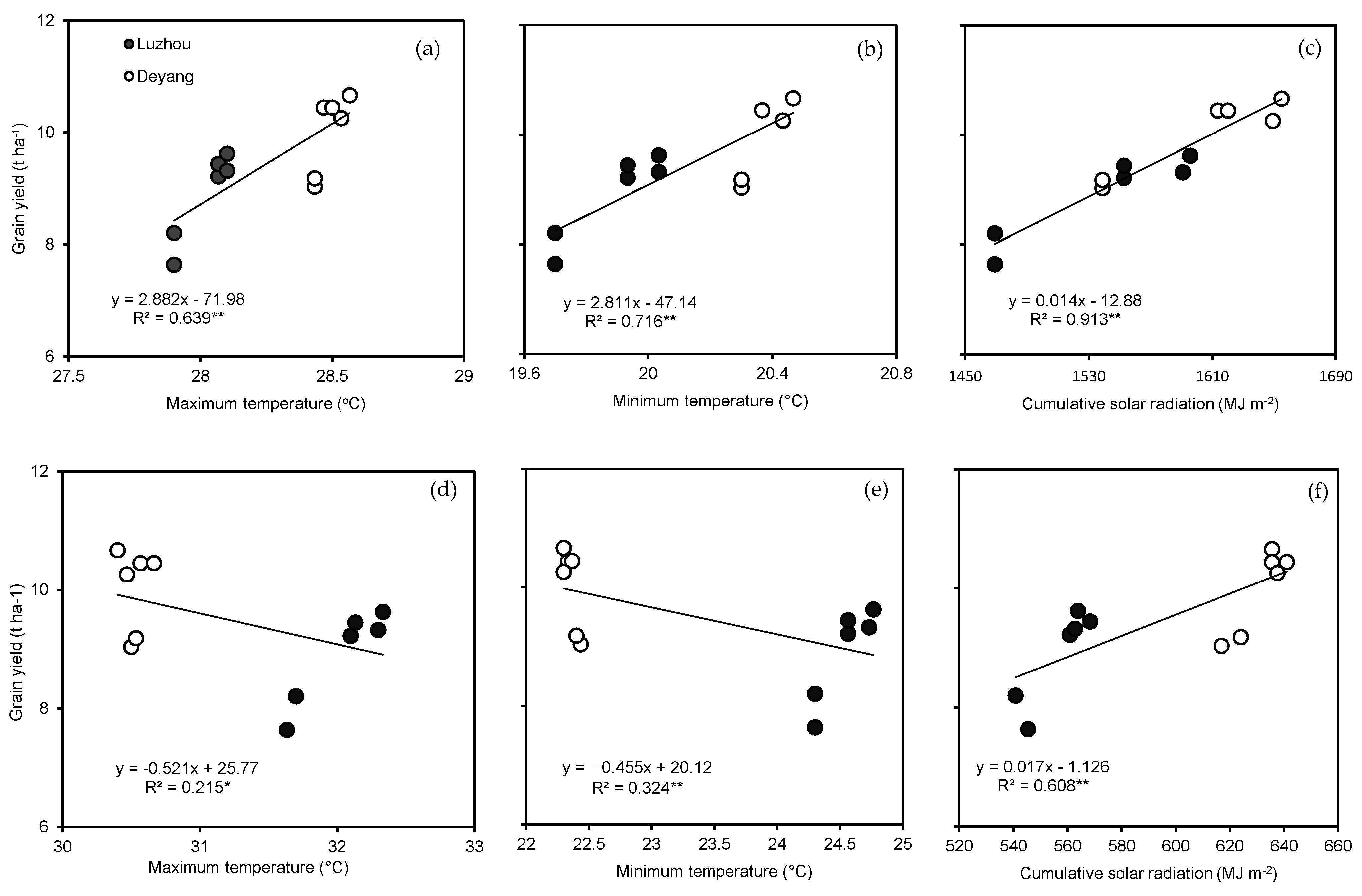 Agronomy 13 00820 g002