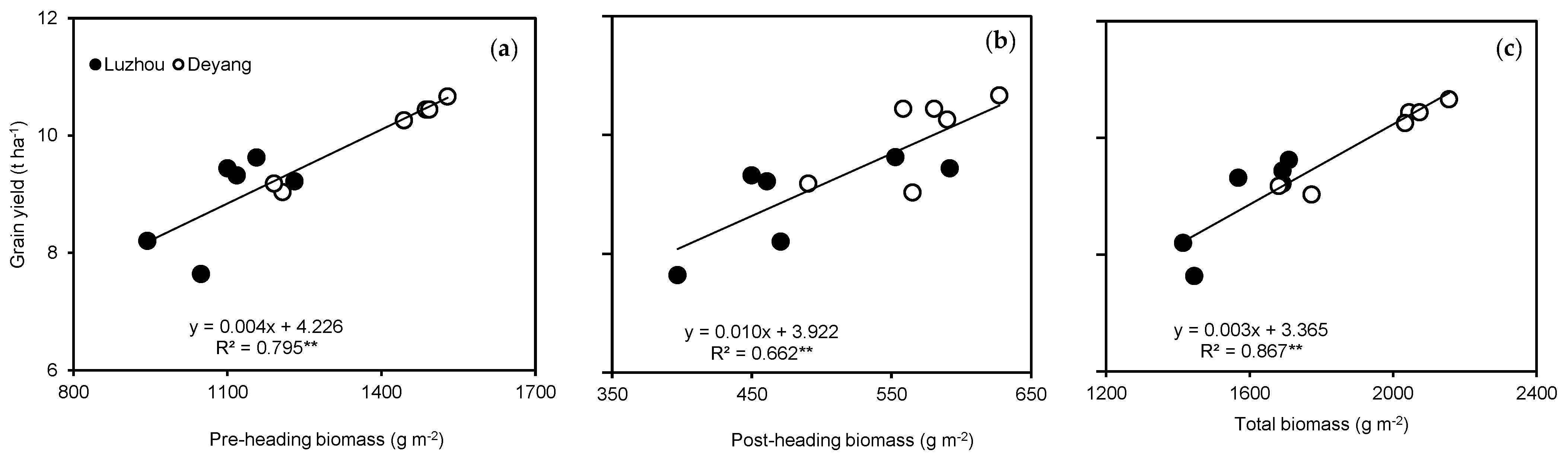 Agronomy 13 00820 g003