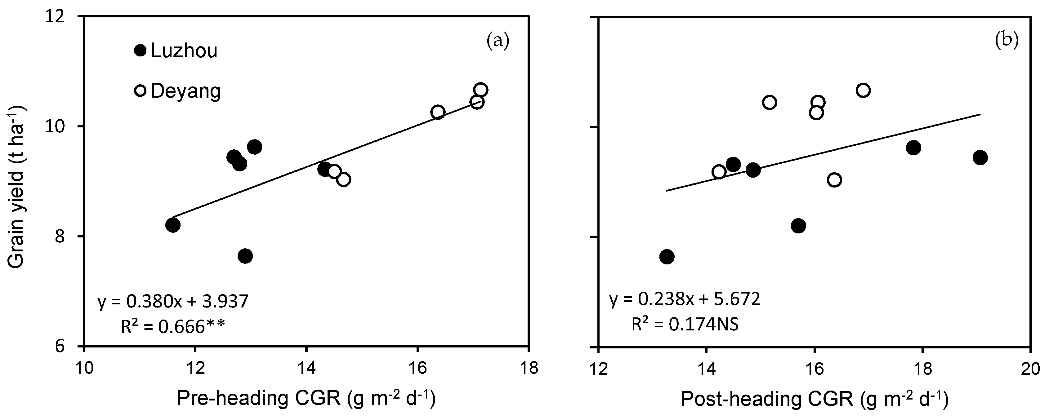 Agronomy 13 00820 g005