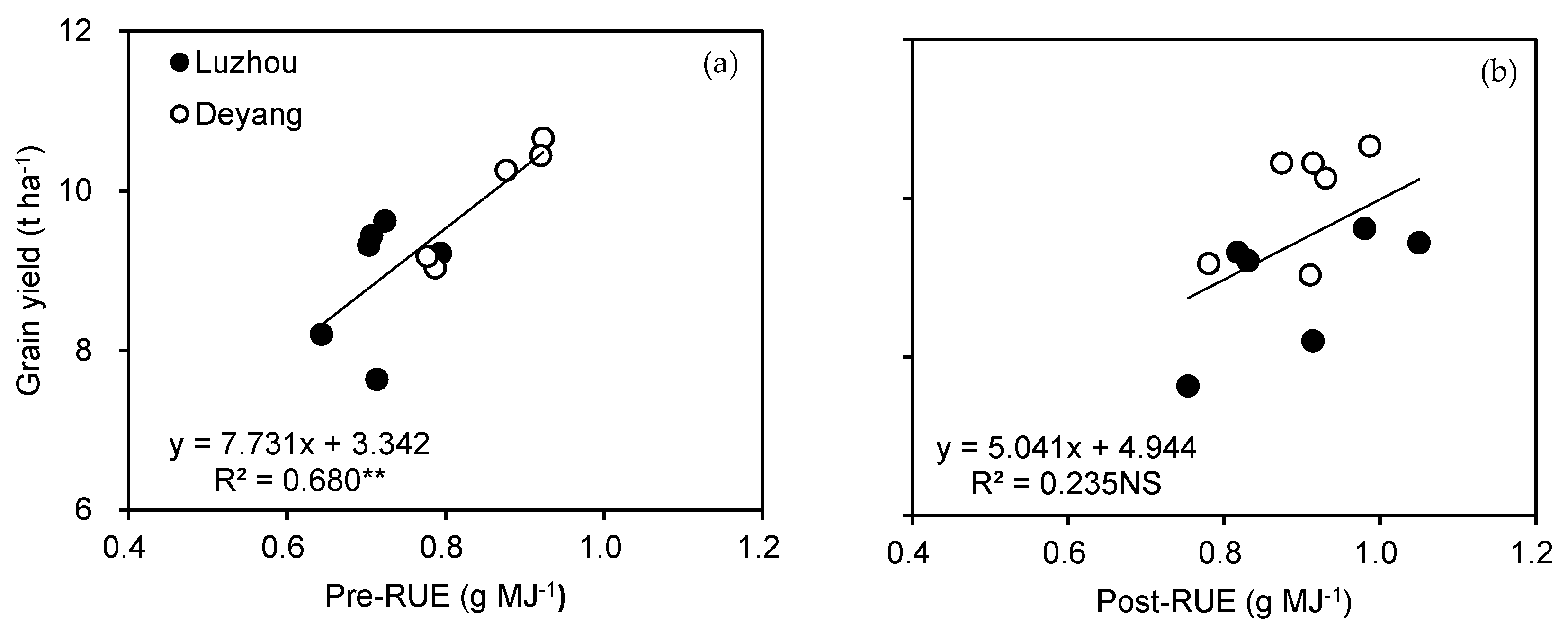 Agronomy 13 00820 g006