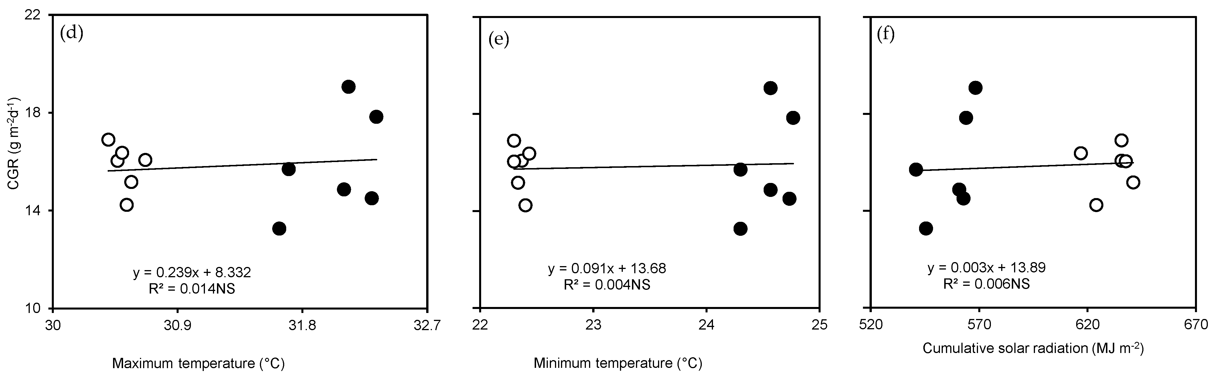 Agronomy 13 00820 g007b