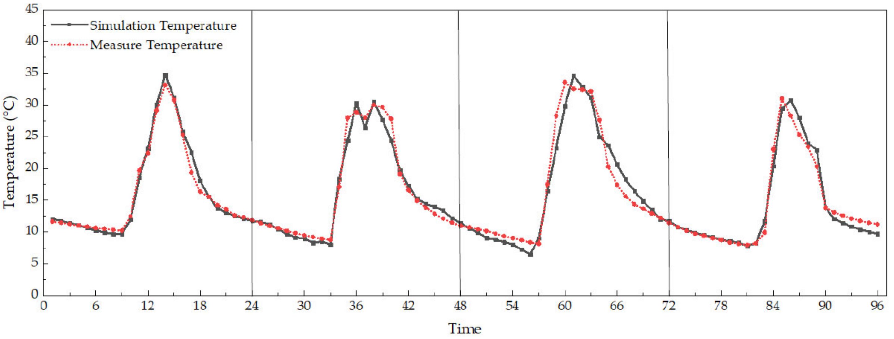 Agronomy 13 00821 g003 Agronomy 13 00821 g003