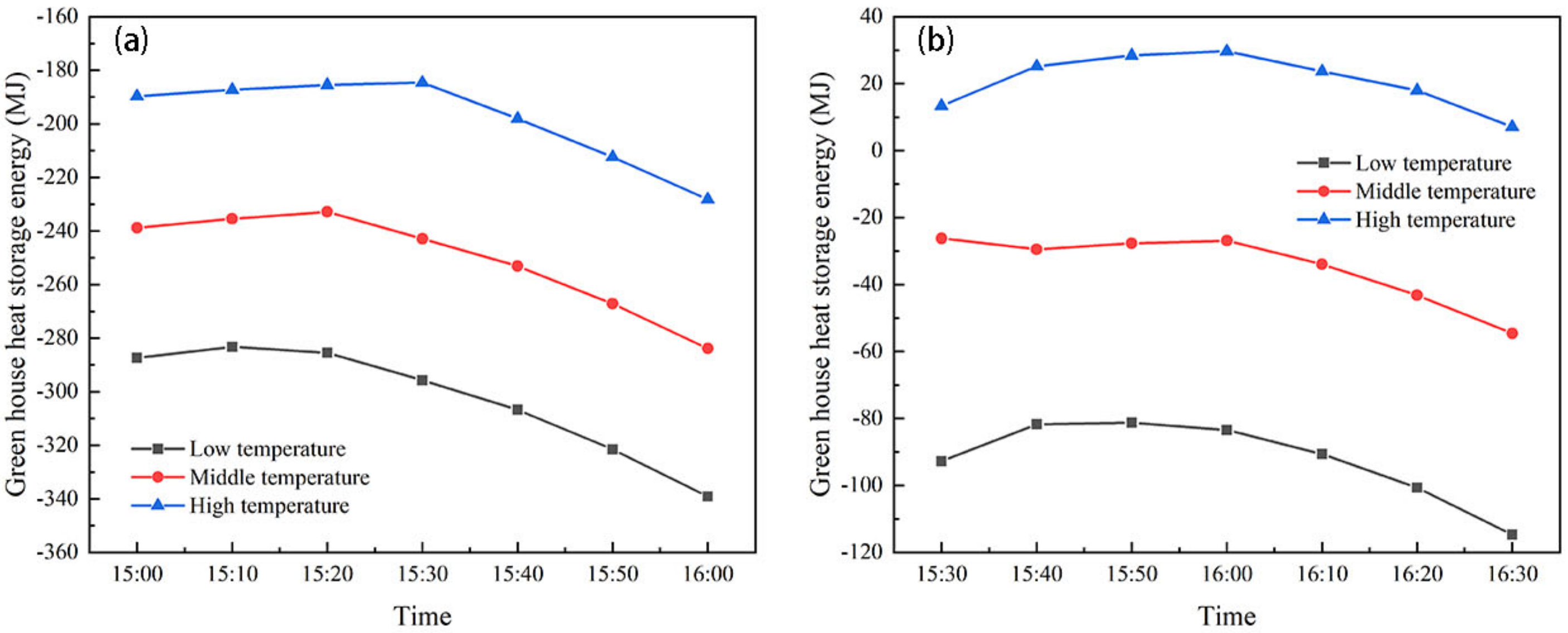 Agronomy 13 00821 g008 Agronomy 13 00821 g008