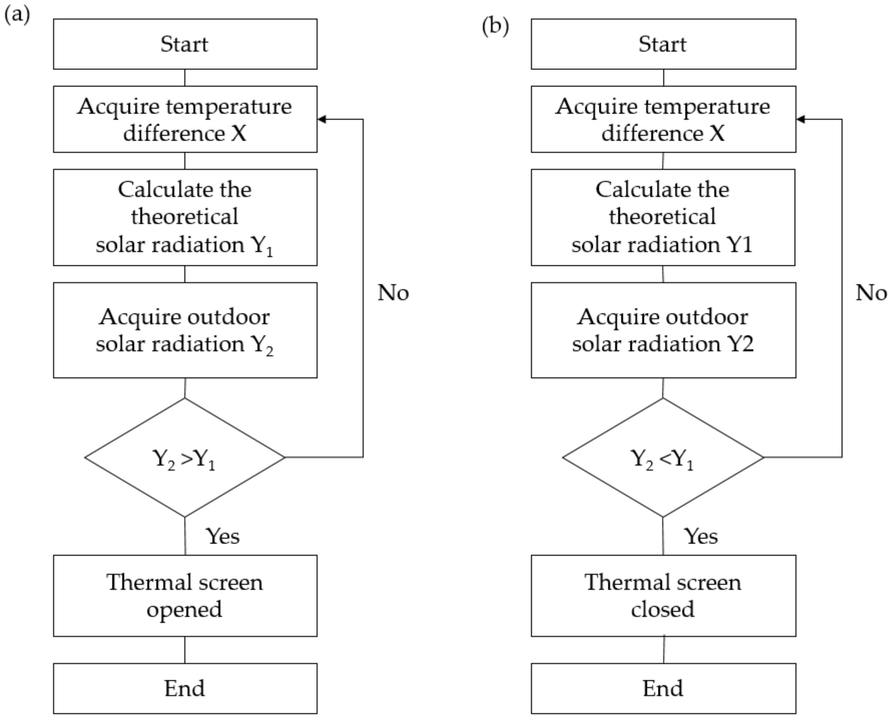Agronomy 13 00821 g010 Agronomy 13 00821 g010