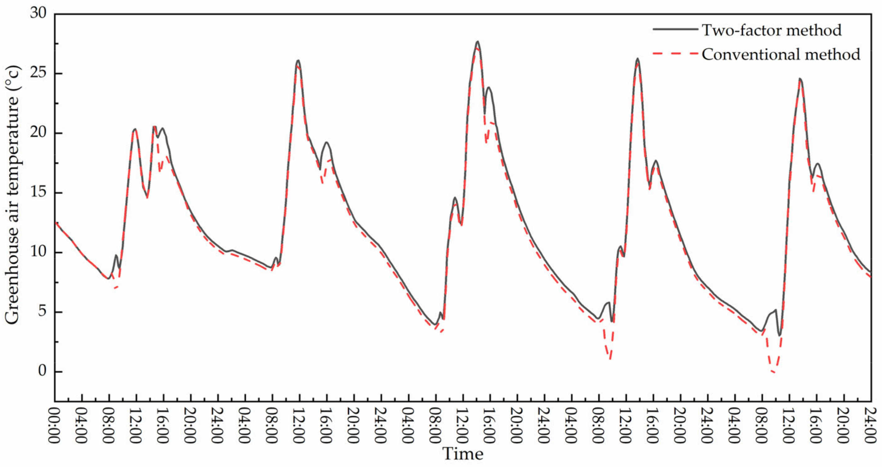 Agronomy 13 00821 g011 Agronomy 13 00821 g011