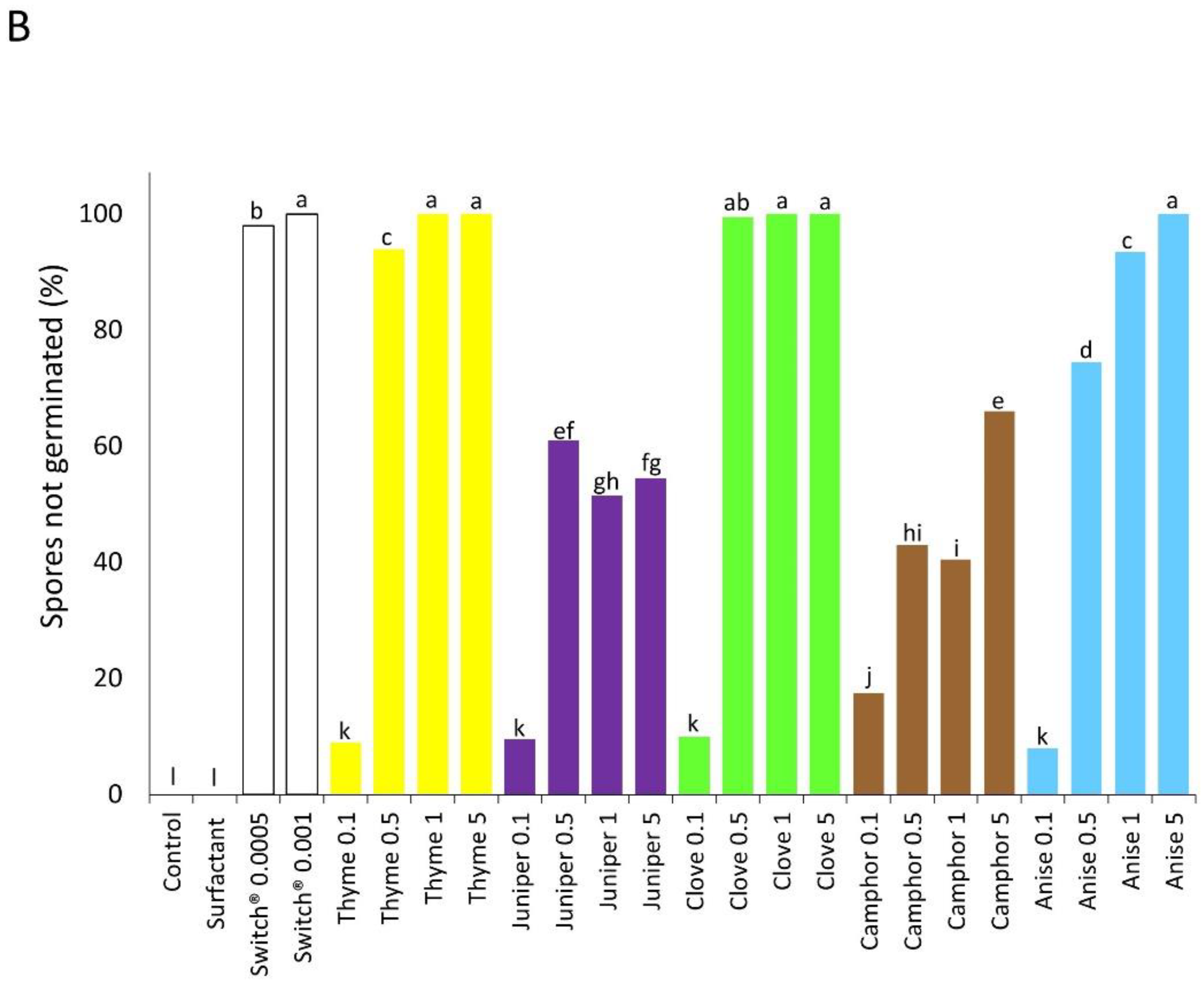 Agronomy 13 00822 g001b Agronomy 13 00822 g001b