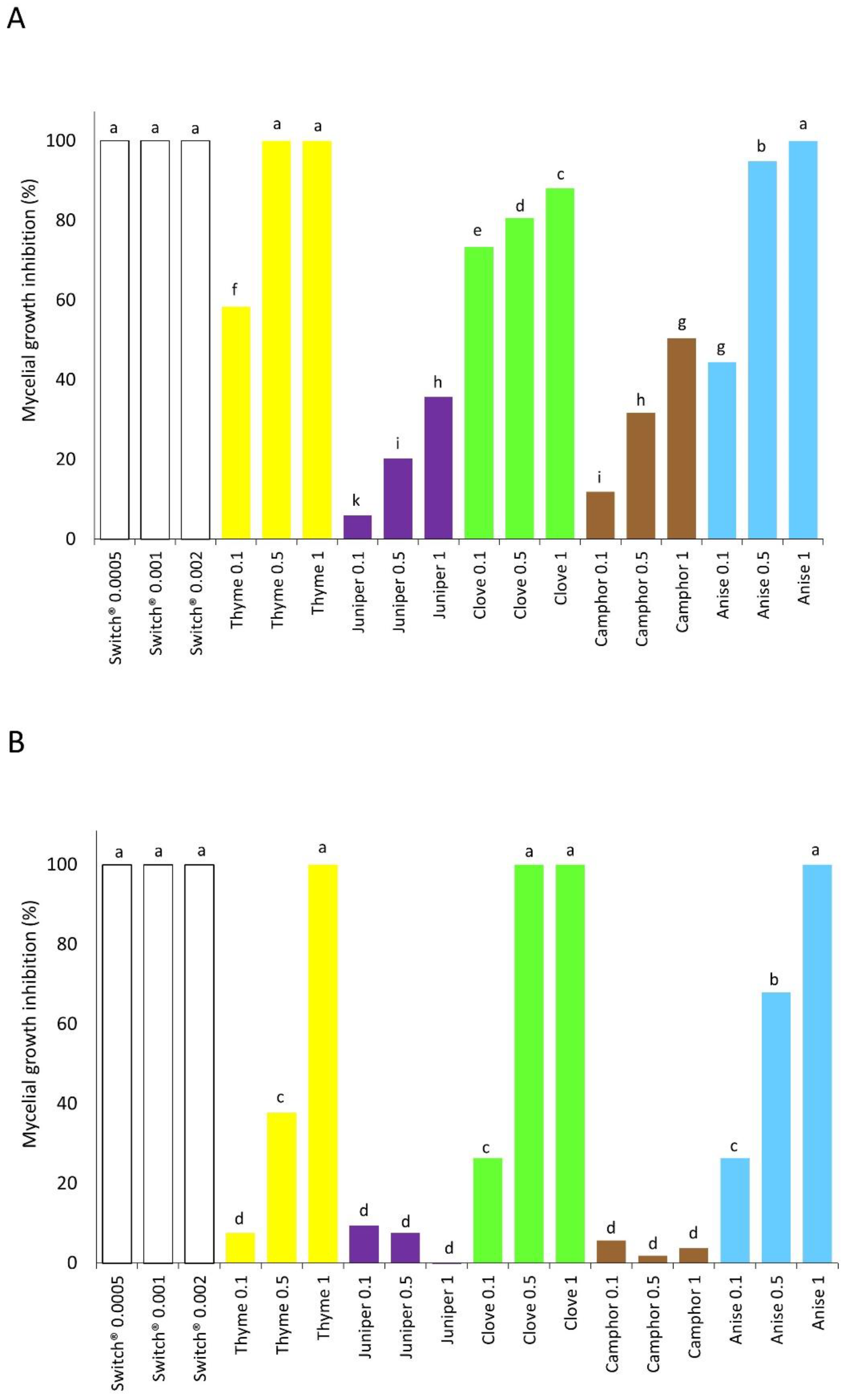 Agronomy 13 00822 g002 Agronomy 13 00822 g002