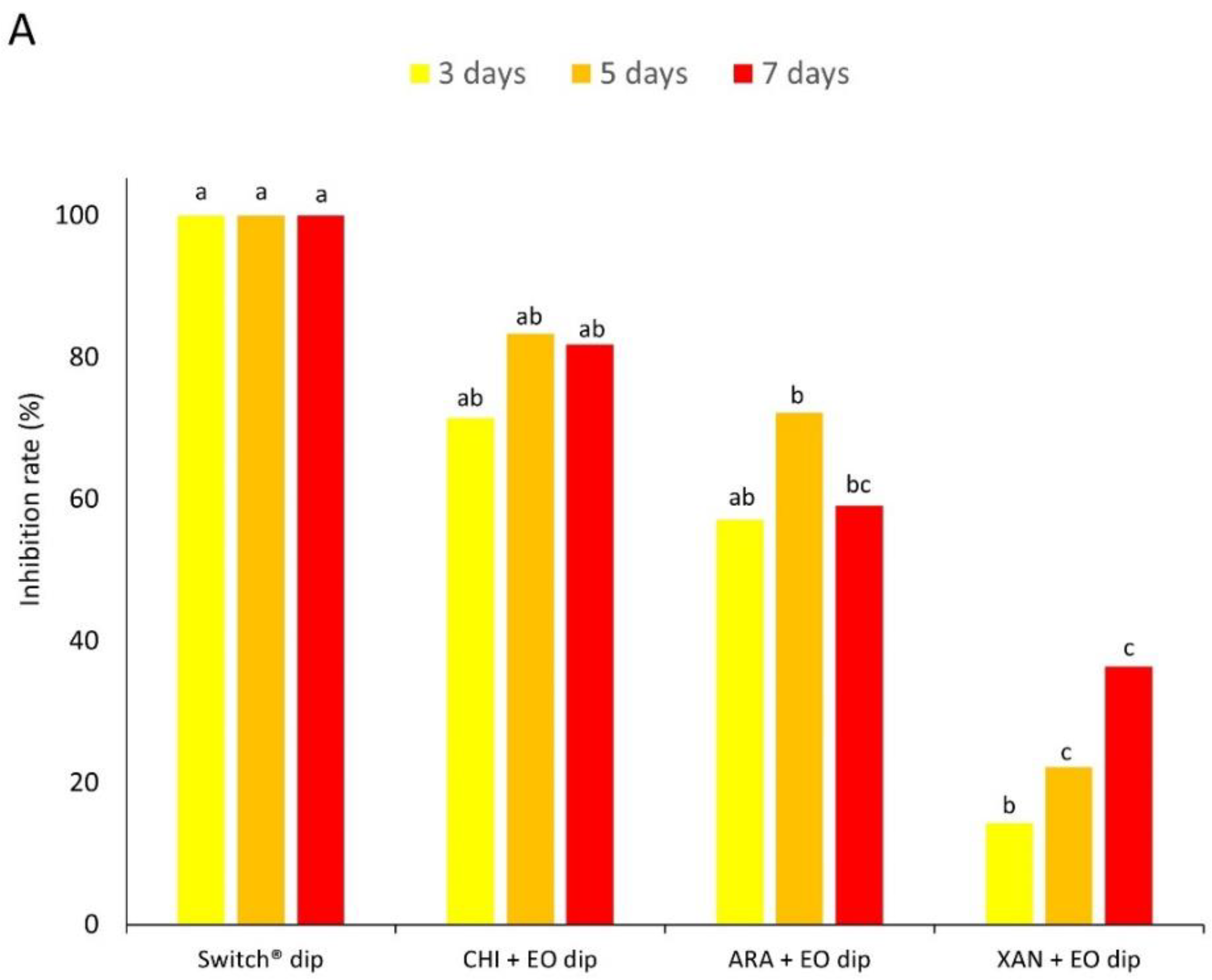 Agronomy 13 00822 g003a Agronomy 13 00822 g003a