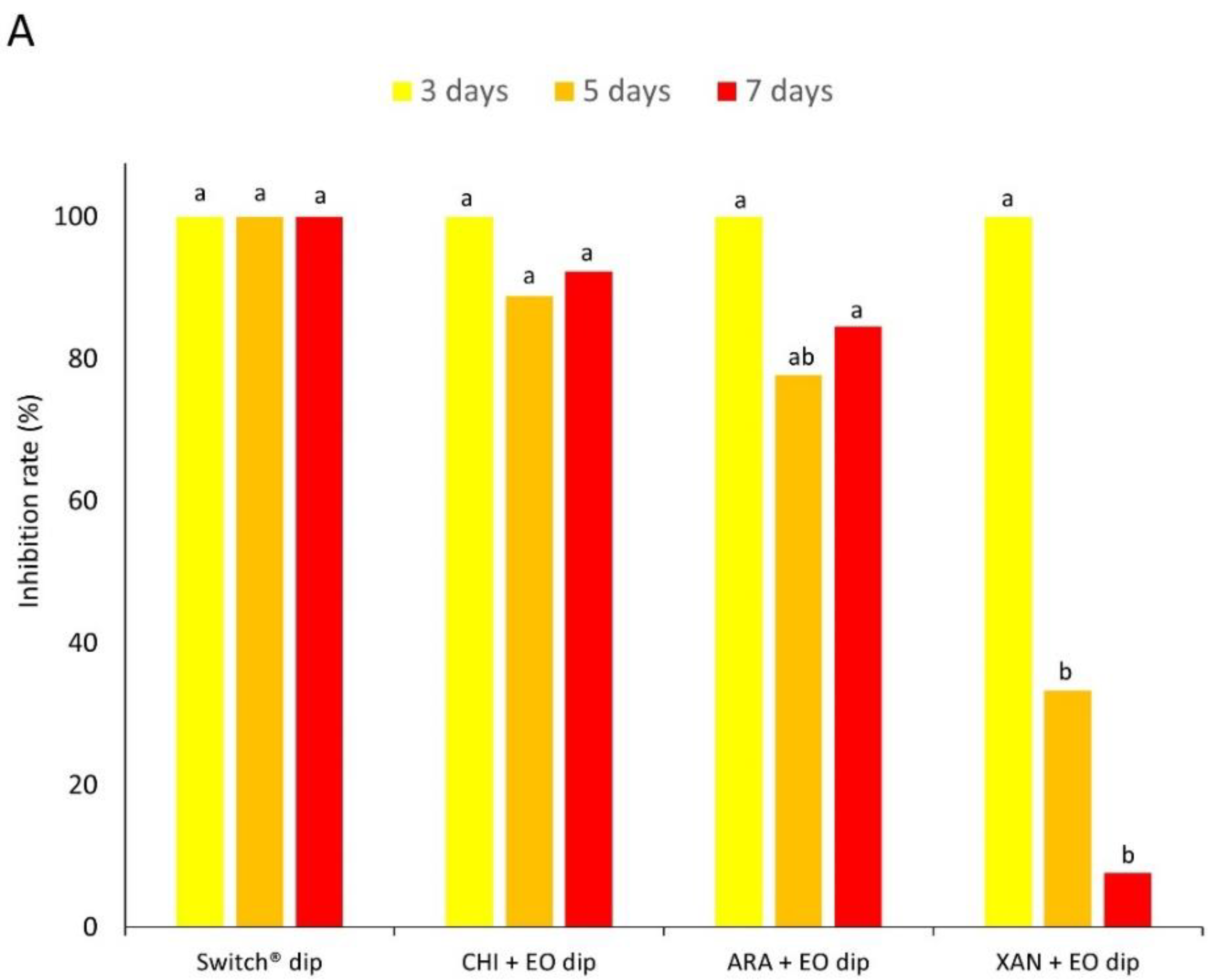 Agronomy 13 00822 g004a Agronomy 13 00822 g004a