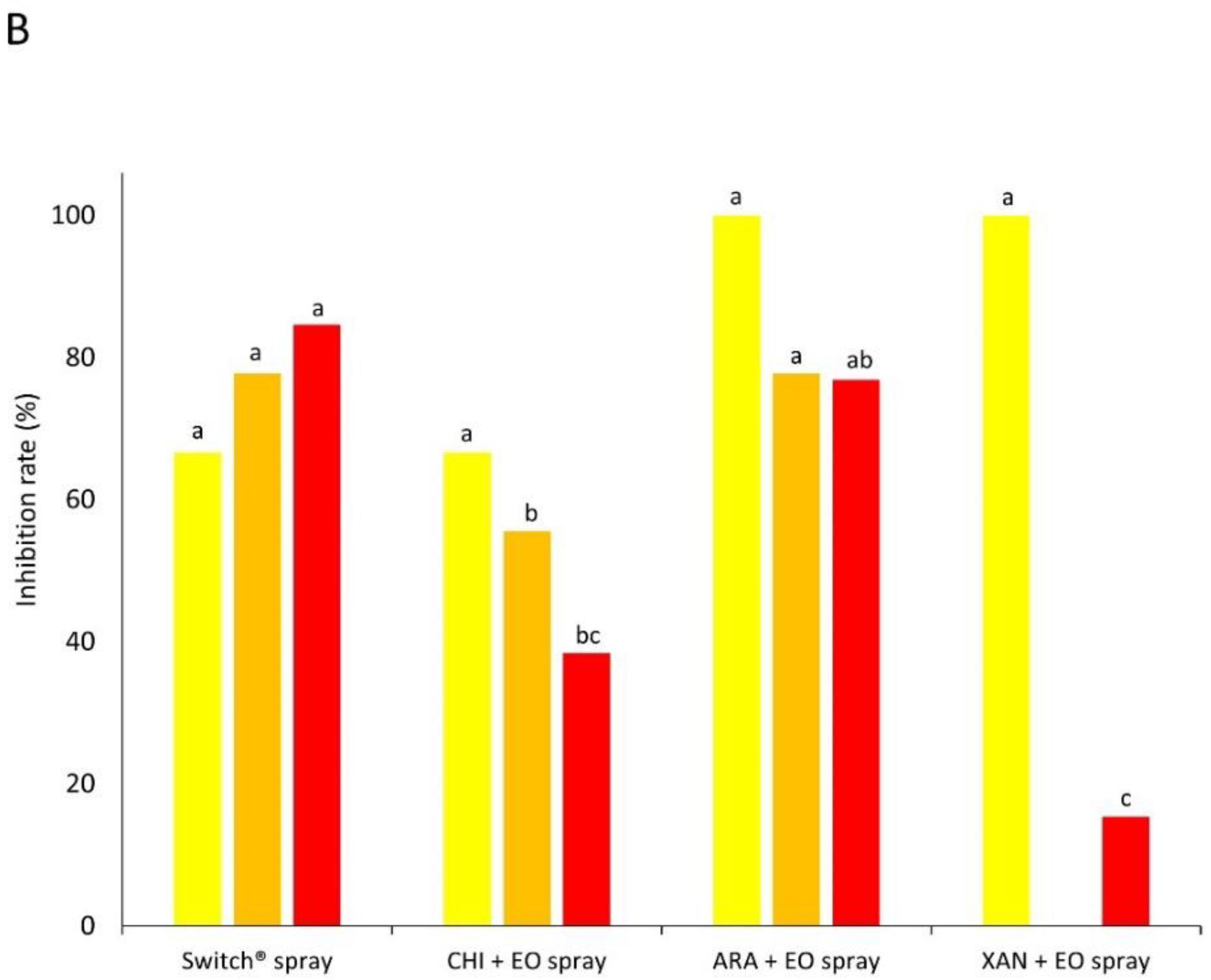 Agronomy 13 00822 g004b Agronomy 13 00822 g004b