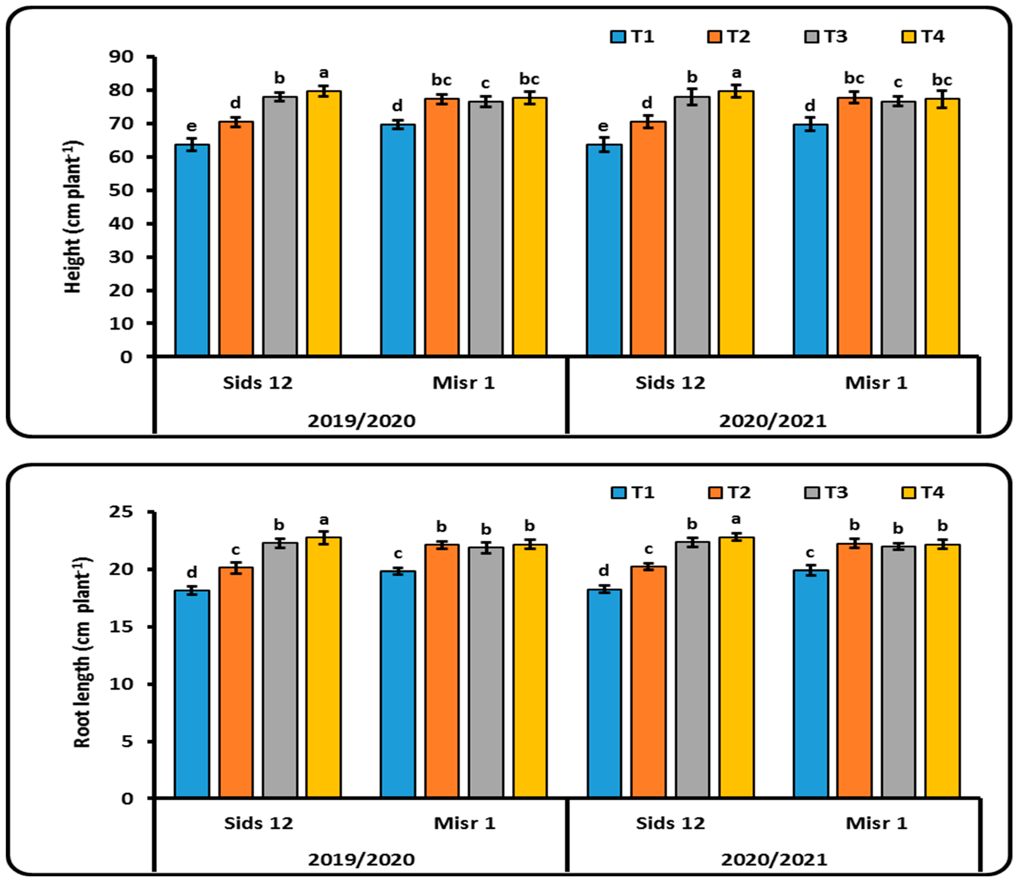 Agronomy 13 00823 g001a Agronomy 13 00823 g001a