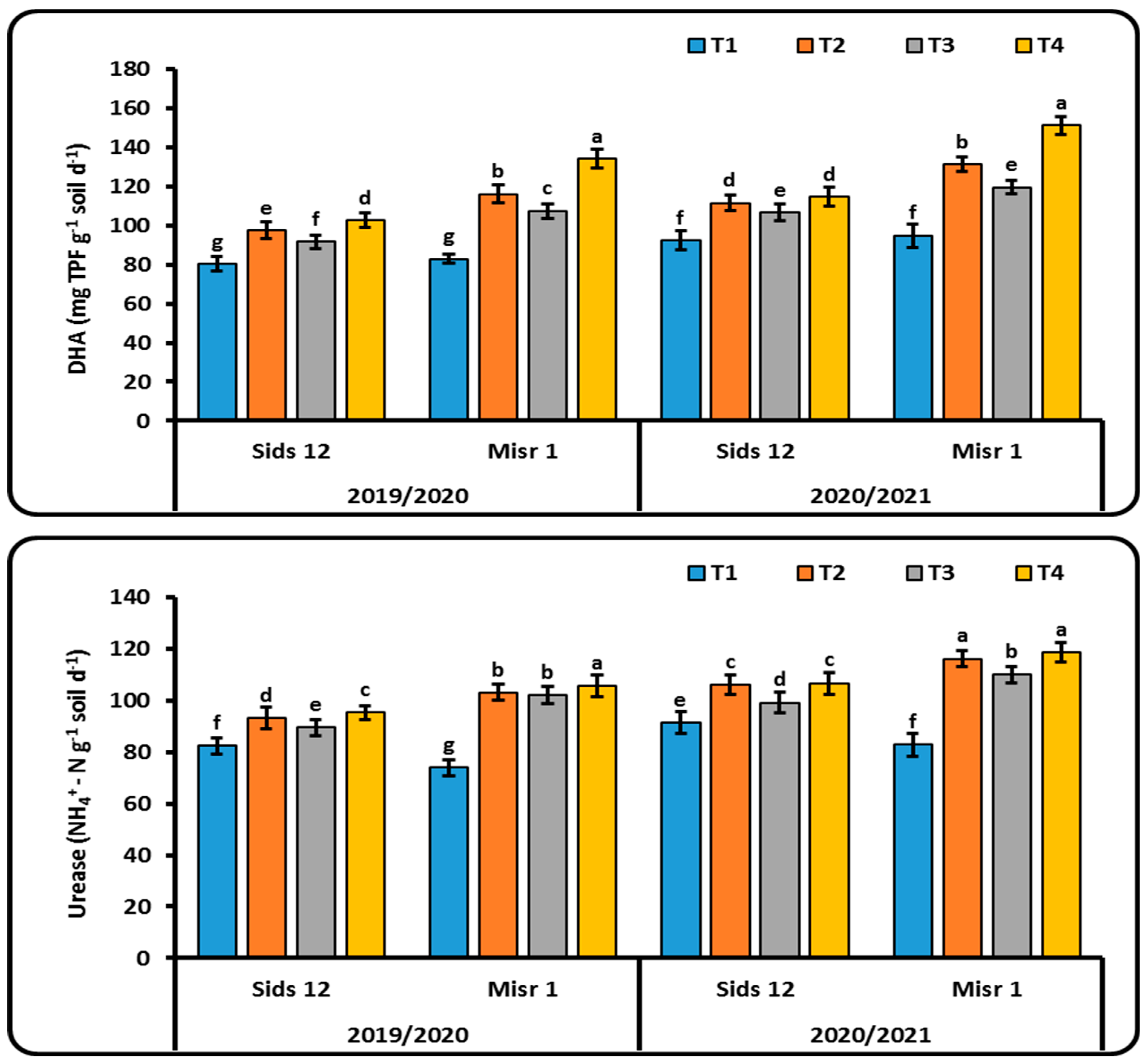 Agronomy 13 00823 g002 Agronomy 13 00823 g002