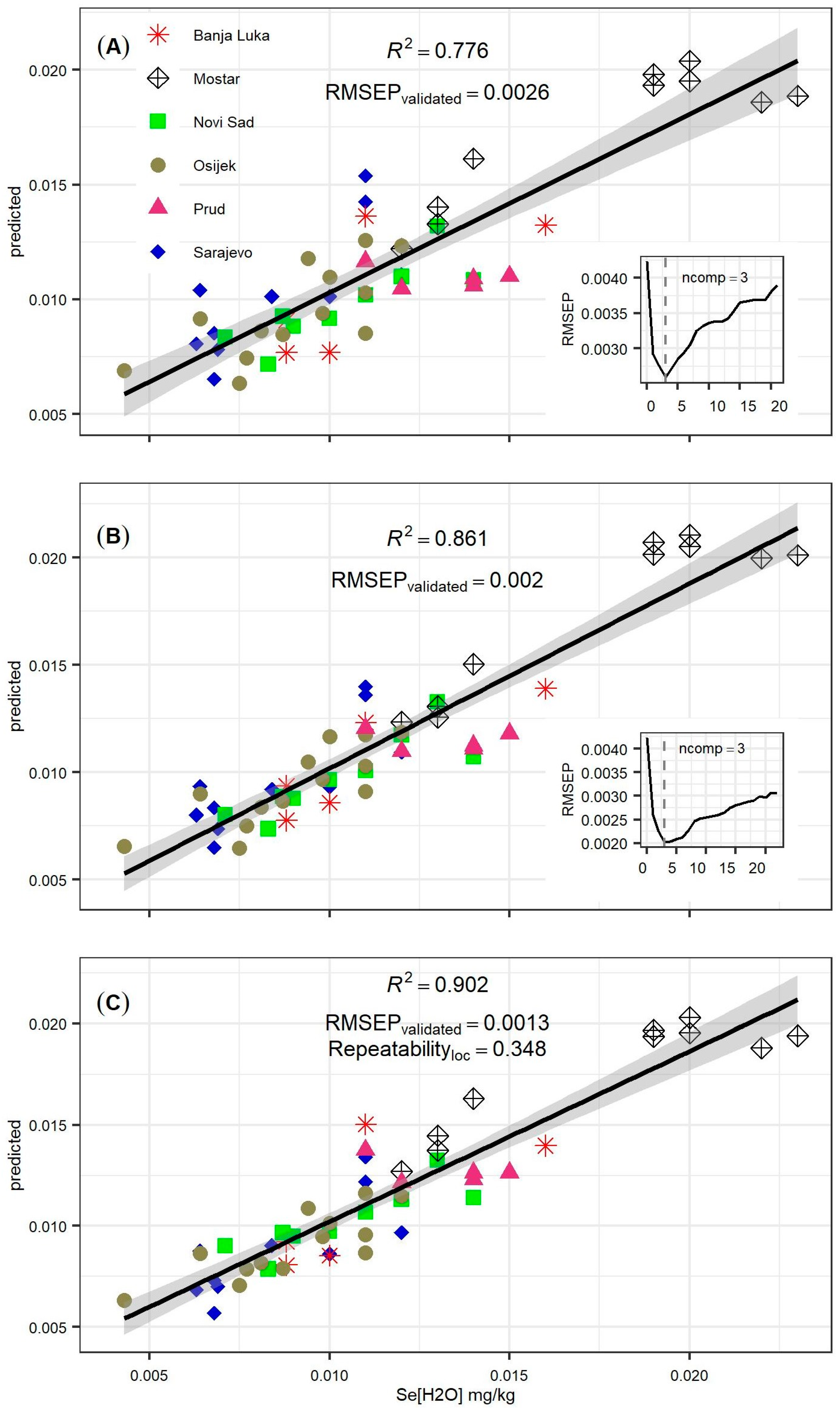 Agronomy 13 00824 g005