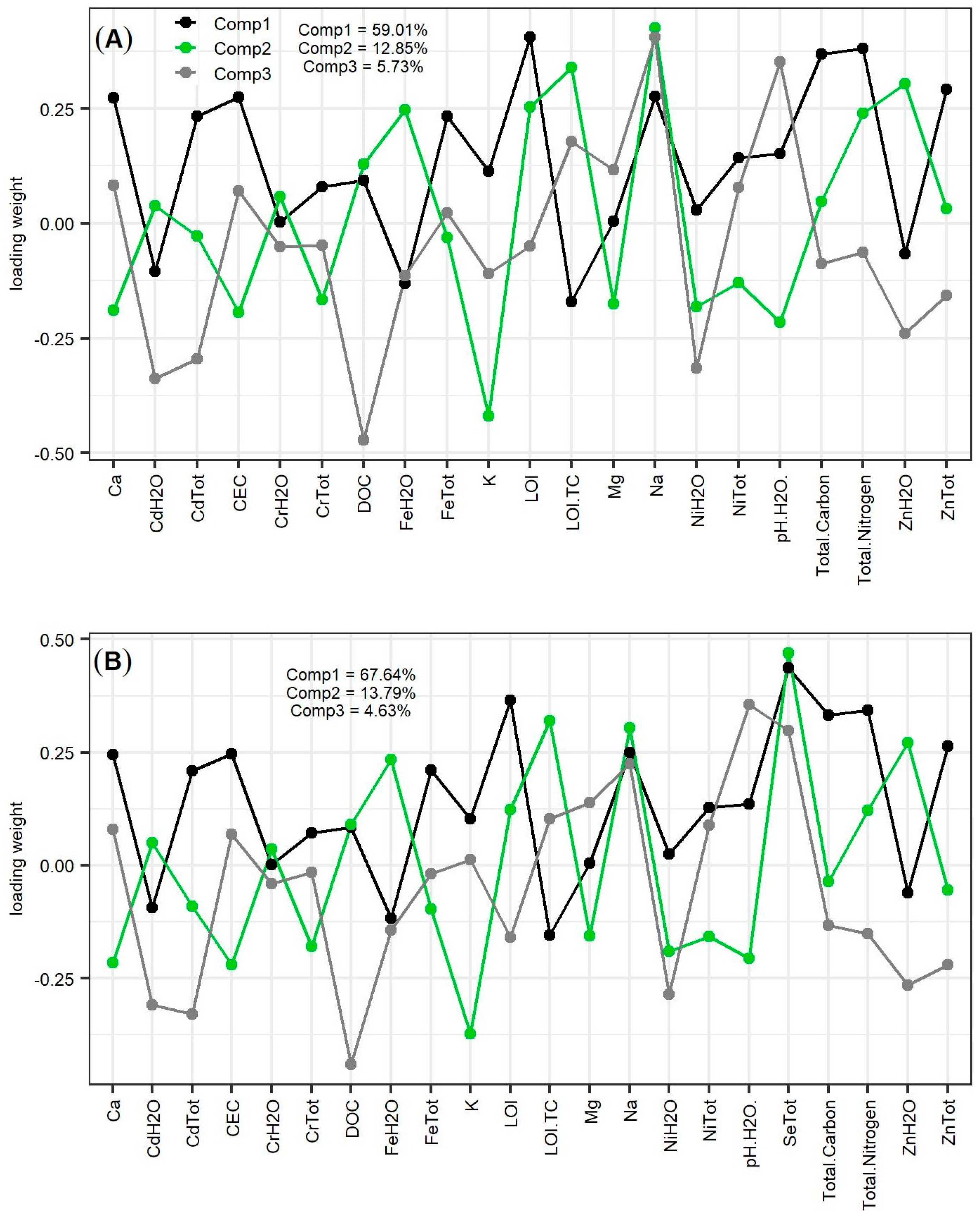 Agronomy 13 00824 g006