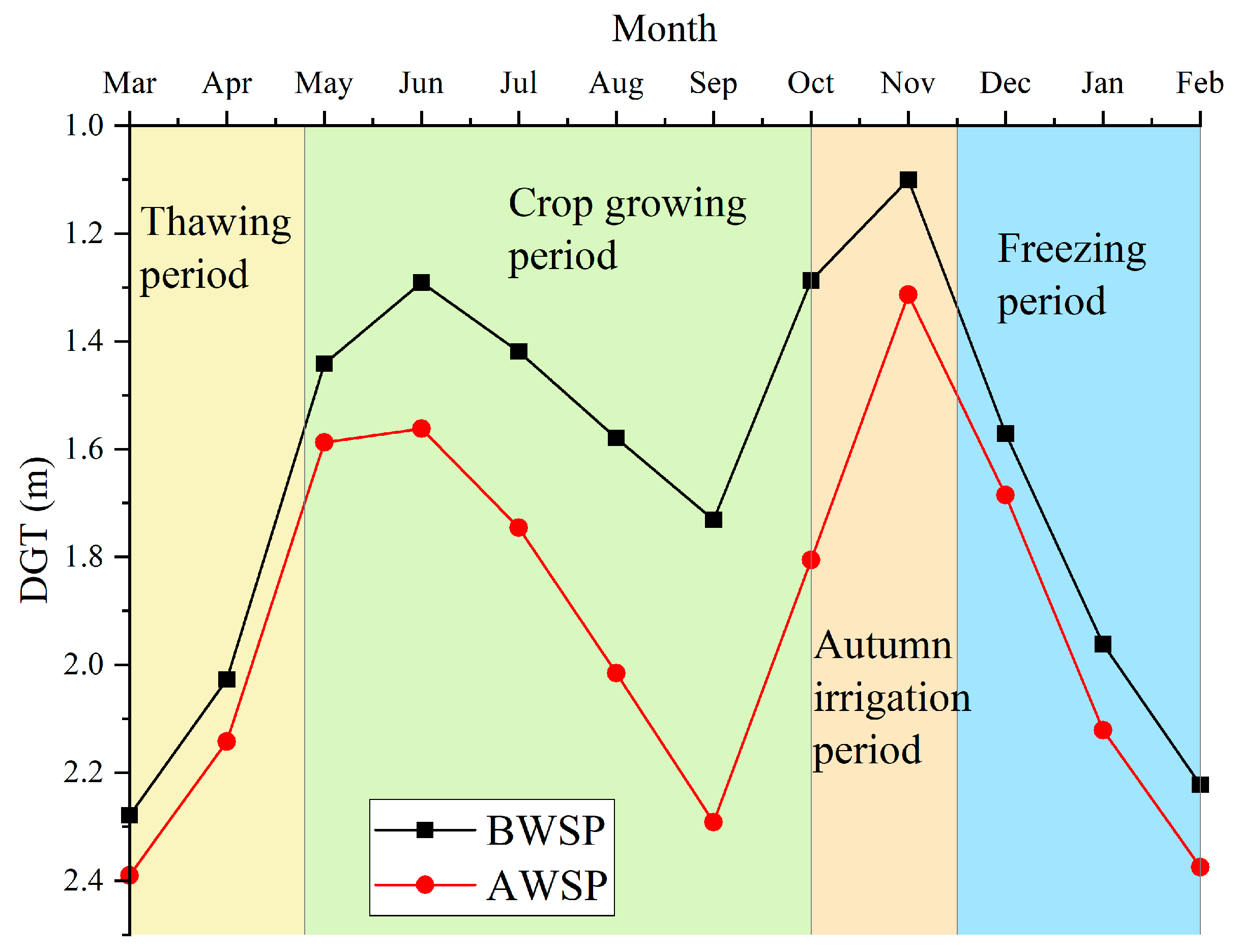 Agronomy 13 00827 g002 Agronomy 13 00827 g002