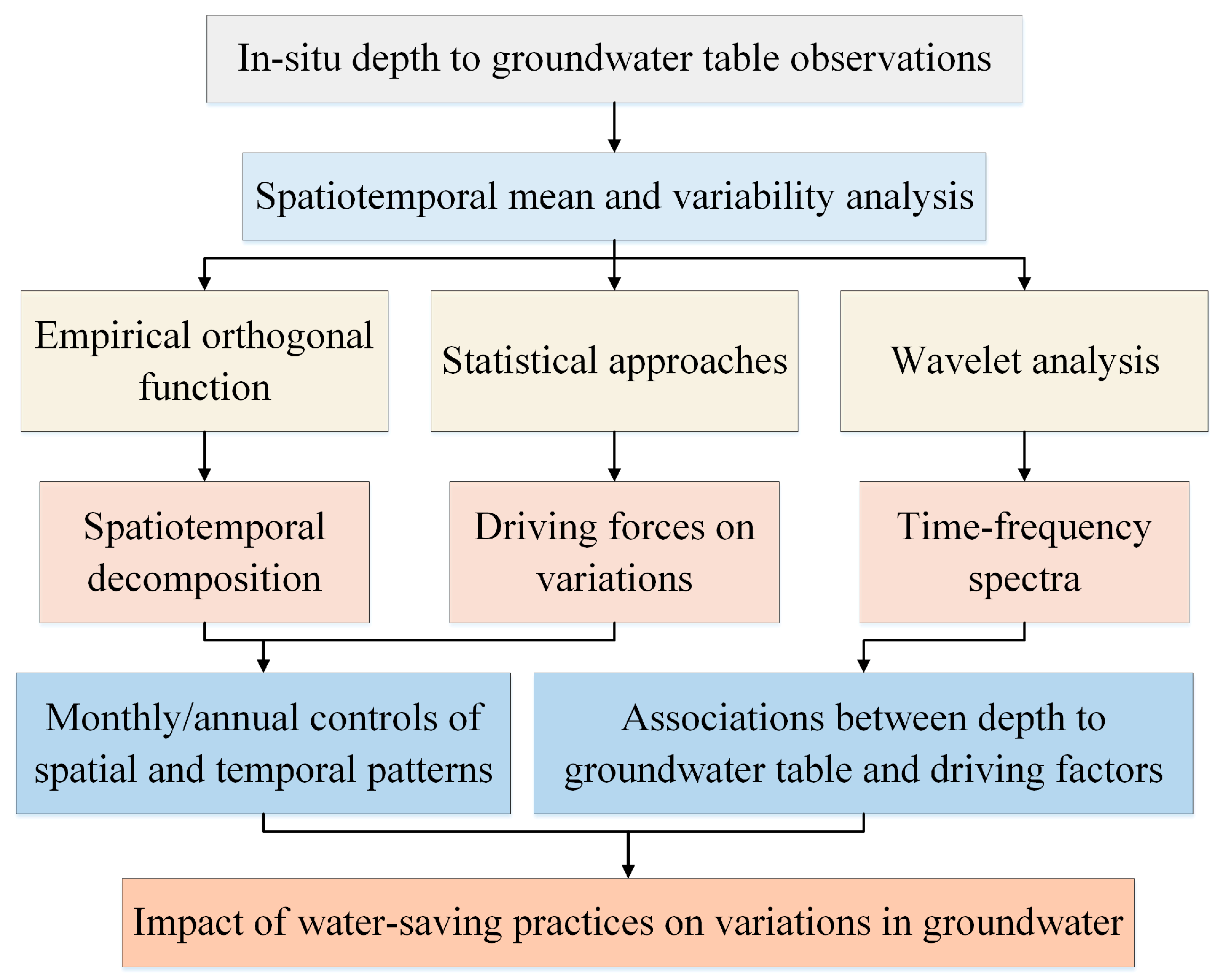 Agronomy 13 00827 g003 Agronomy 13 00827 g003
