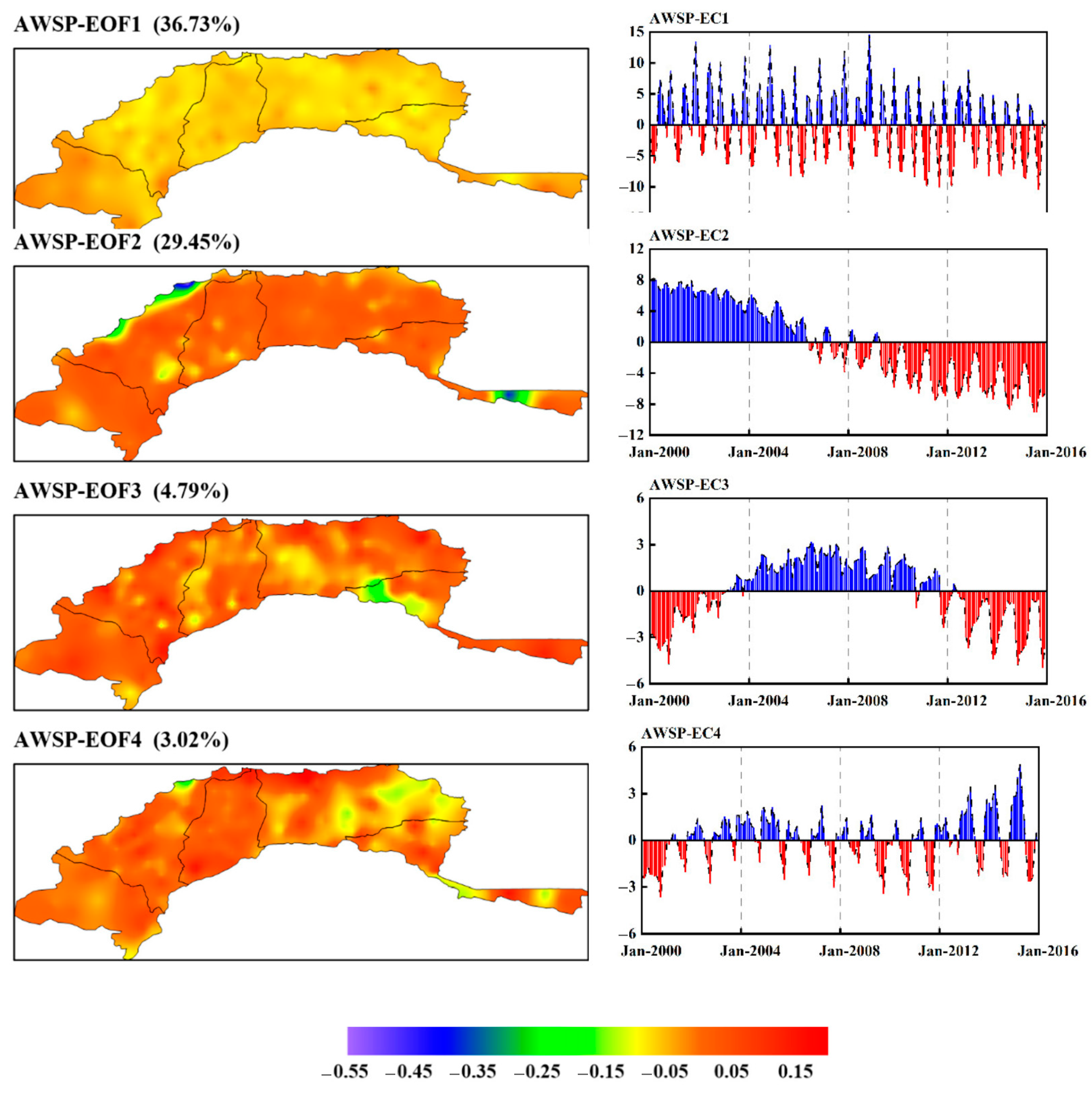 Agronomy 13 00827 g006 Agronomy 13 00827 g006