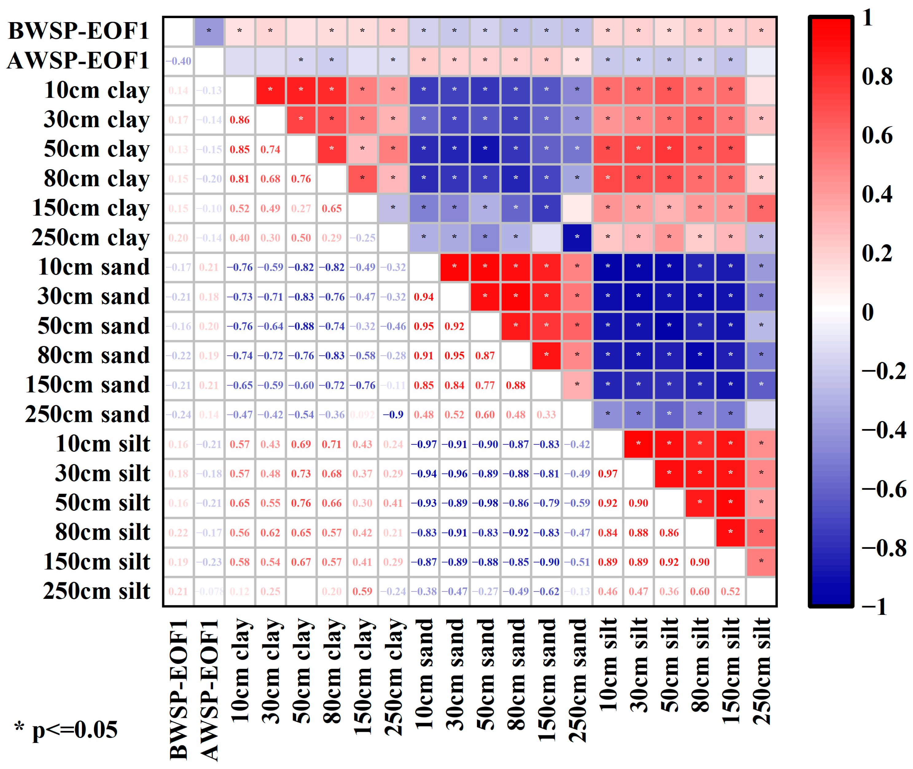 Agronomy 13 00827 g010 Agronomy 13 00827 g010