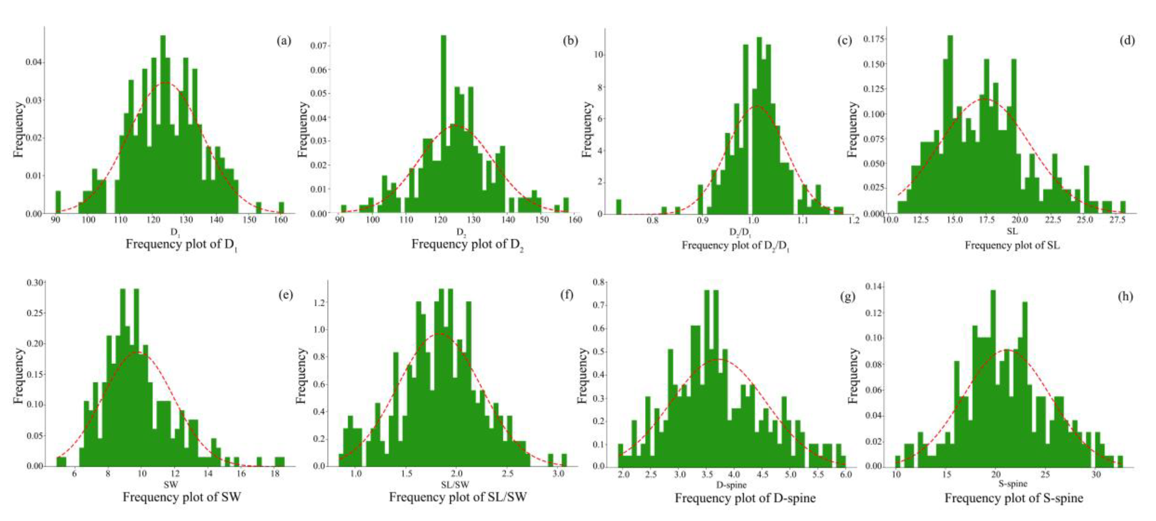Agronomy 13 00828 g003 Agronomy 13 00828 g003