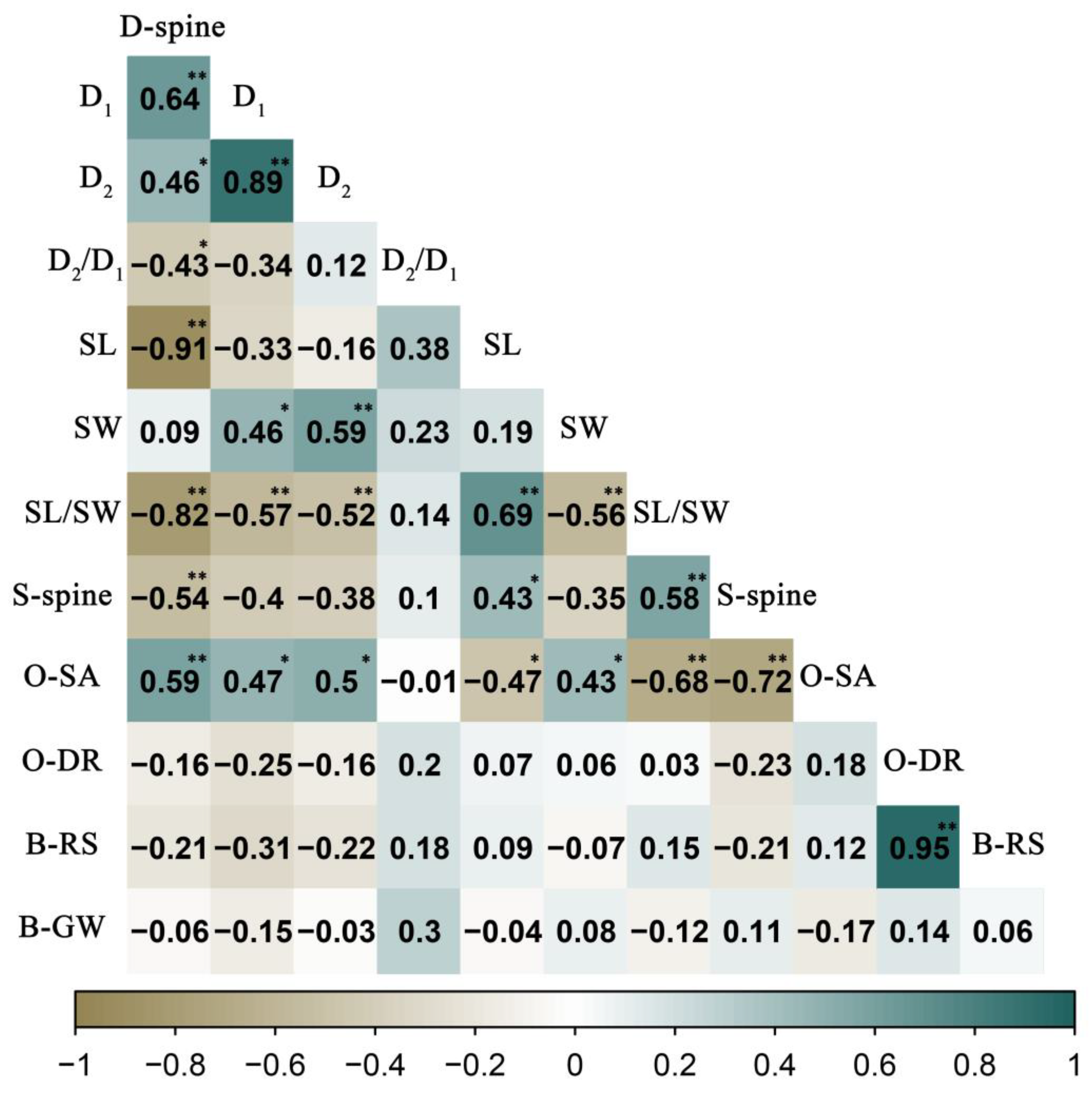 Agronomy 13 00828 g005 Agronomy 13 00828 g005